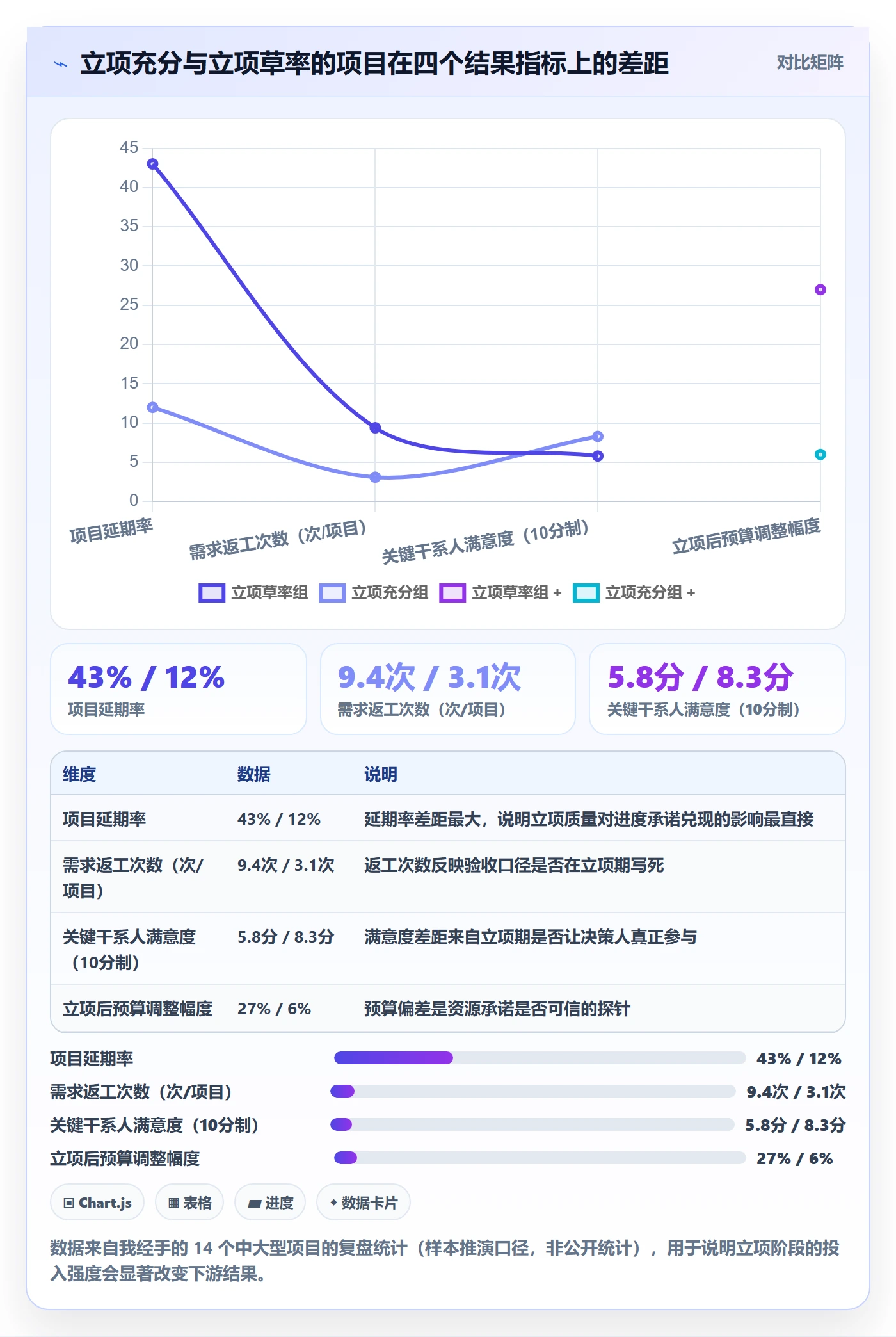 项目成员怎么做？项目负责人实操方法：项目立项从0到1
