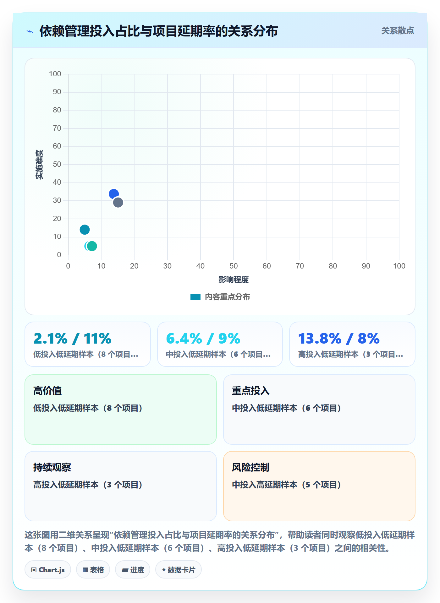 依赖关系实操方法:跨部门团队提升任务依赖效率的最佳实践方法与模板