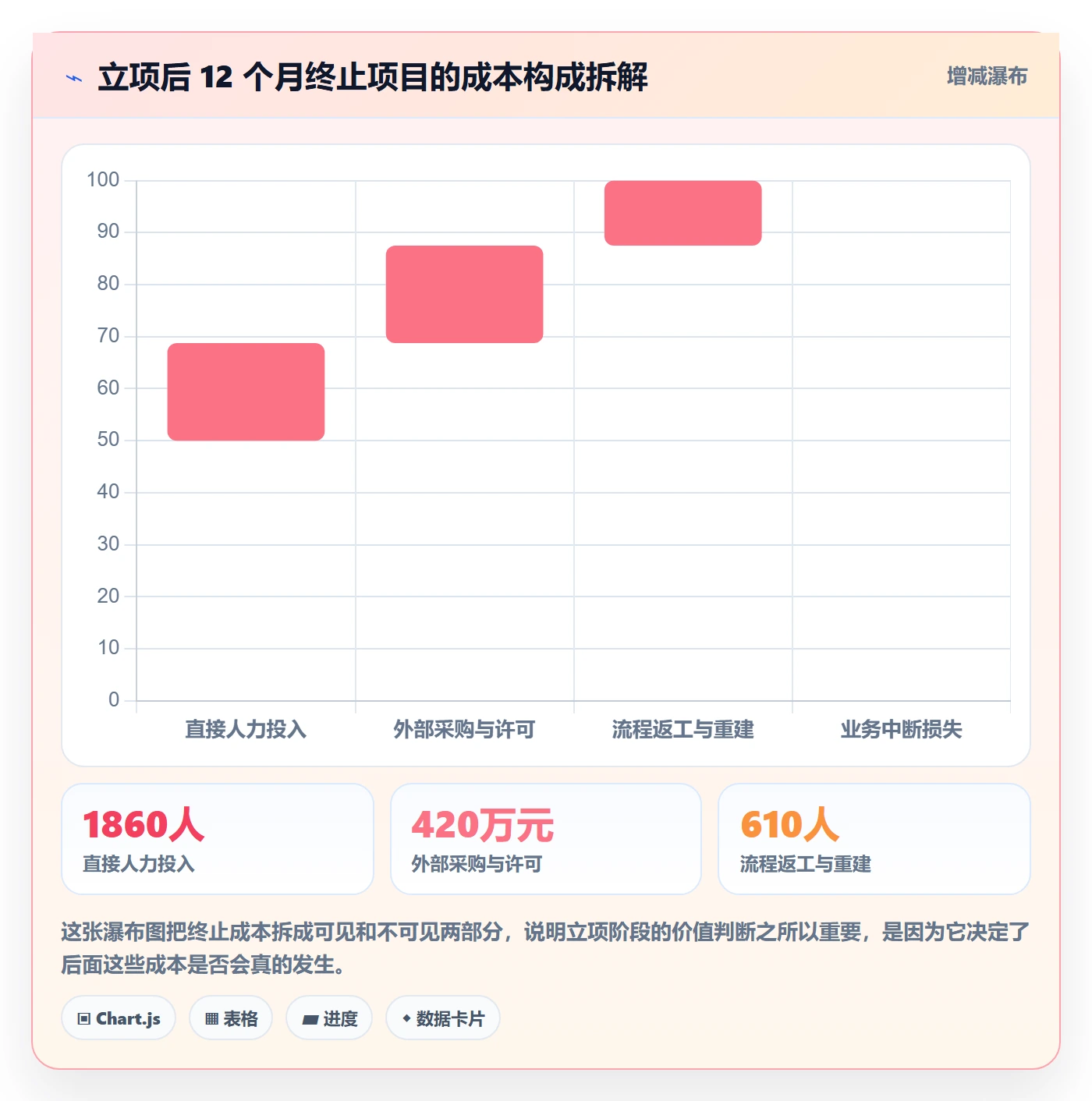 项目价值落地方案:PMO开展项目立项的落地方案案例解析