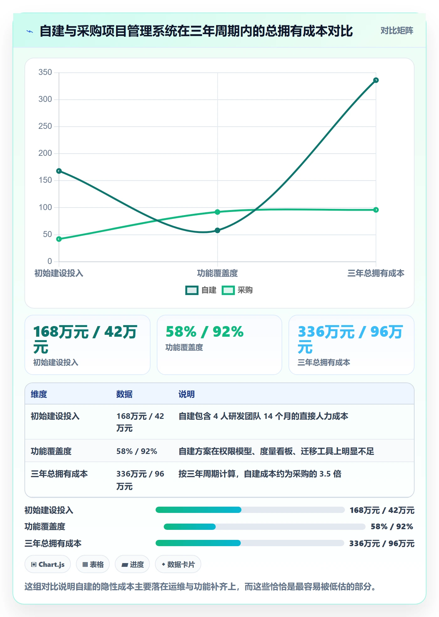 项目价值落地方案：产品经理开展项目立项的实操方法案例解析