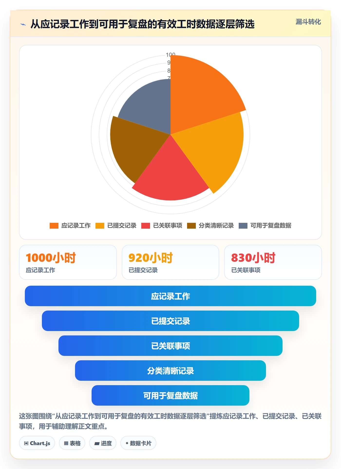 日报工时管理指南:研发团队如何做好工时表,入门指南全流程