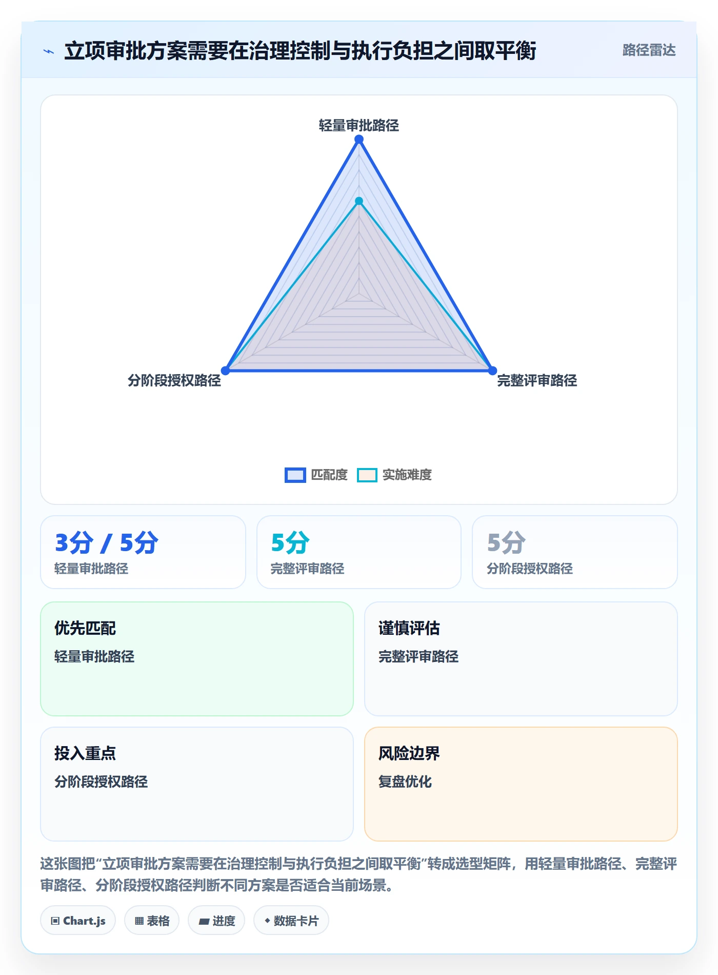 立项审批管理方法大全:项目经理项目立项流程优化落地清单