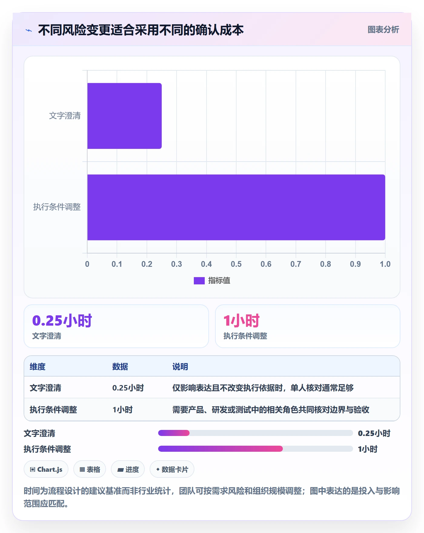 产品需求如何做好需求版本?产品经理实操方法与操作步骤