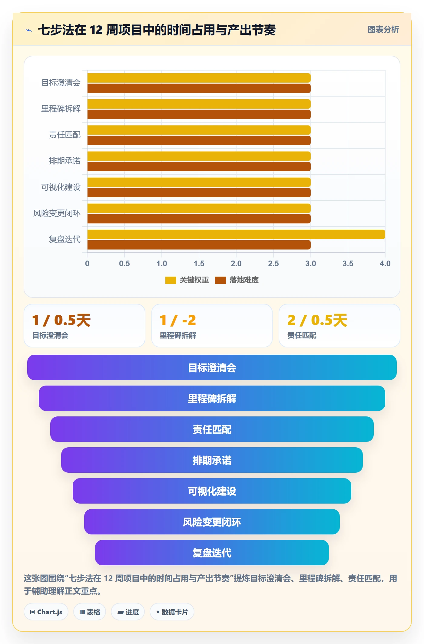 项目目标如何做好目标进度?项目成员制度设计与操作步骤