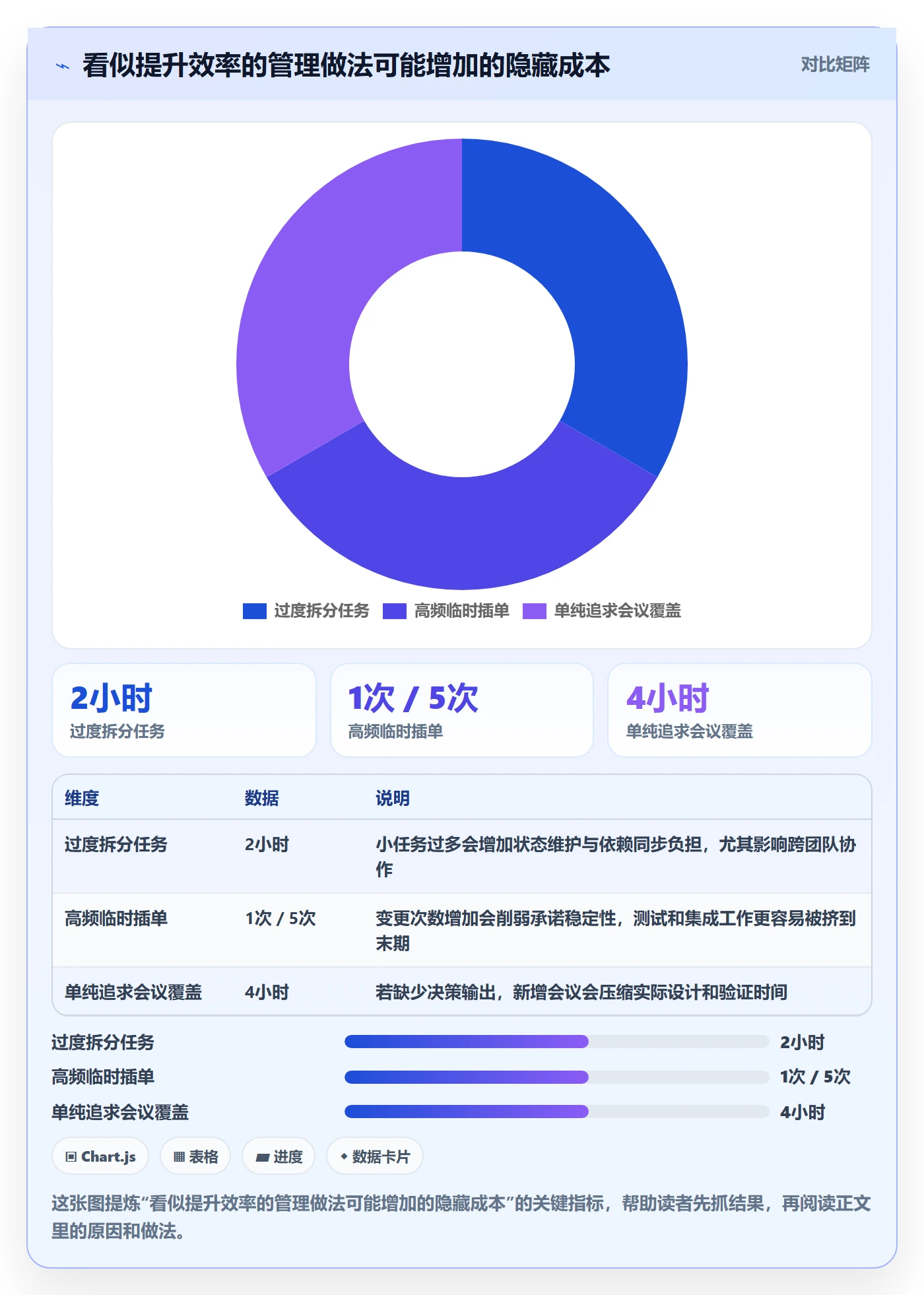 迭代管理迭代全流程:产品经理制度设计与一文讲清
