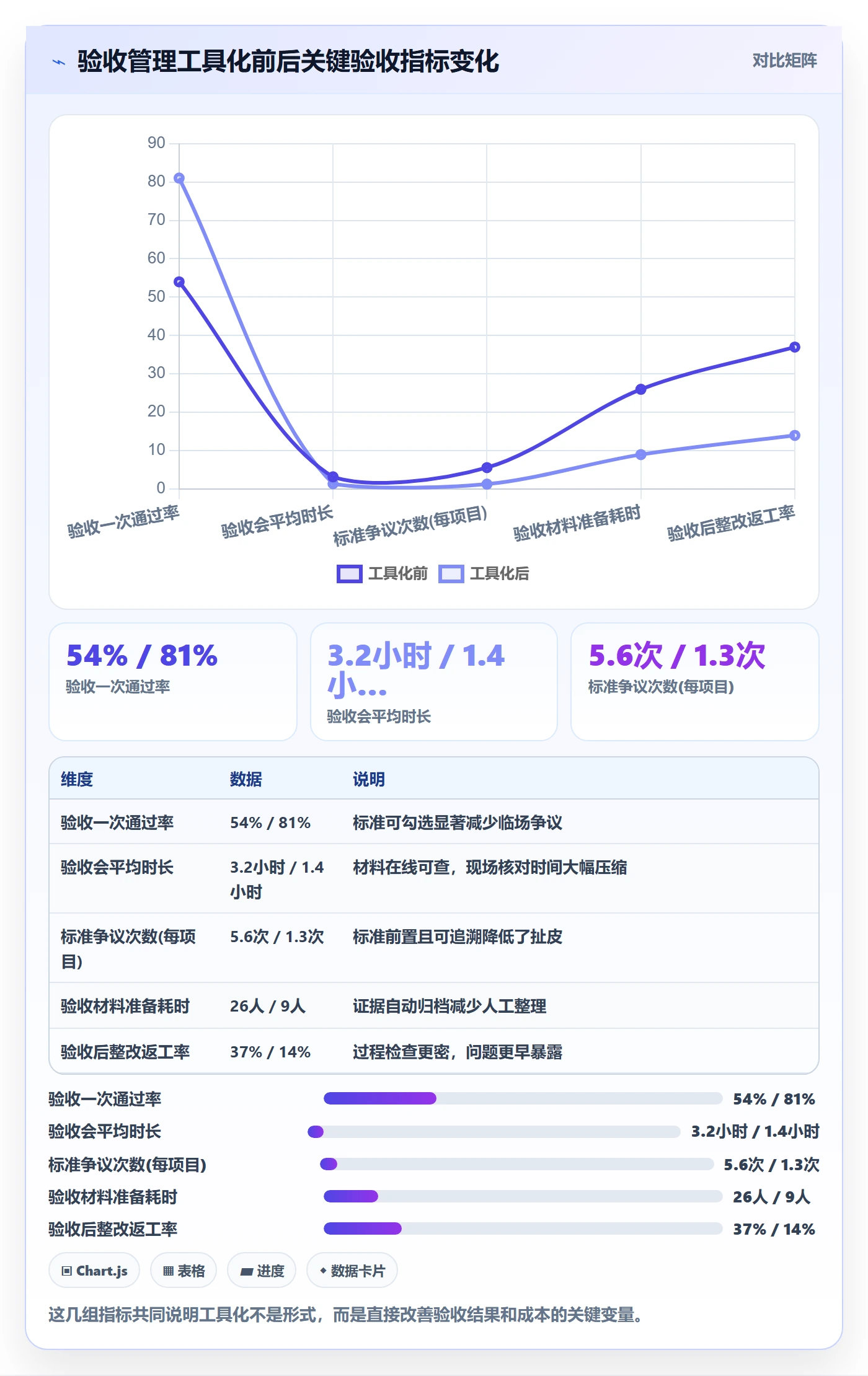 任务验收验收标准全流程:项目负责人落地方案与一文讲清