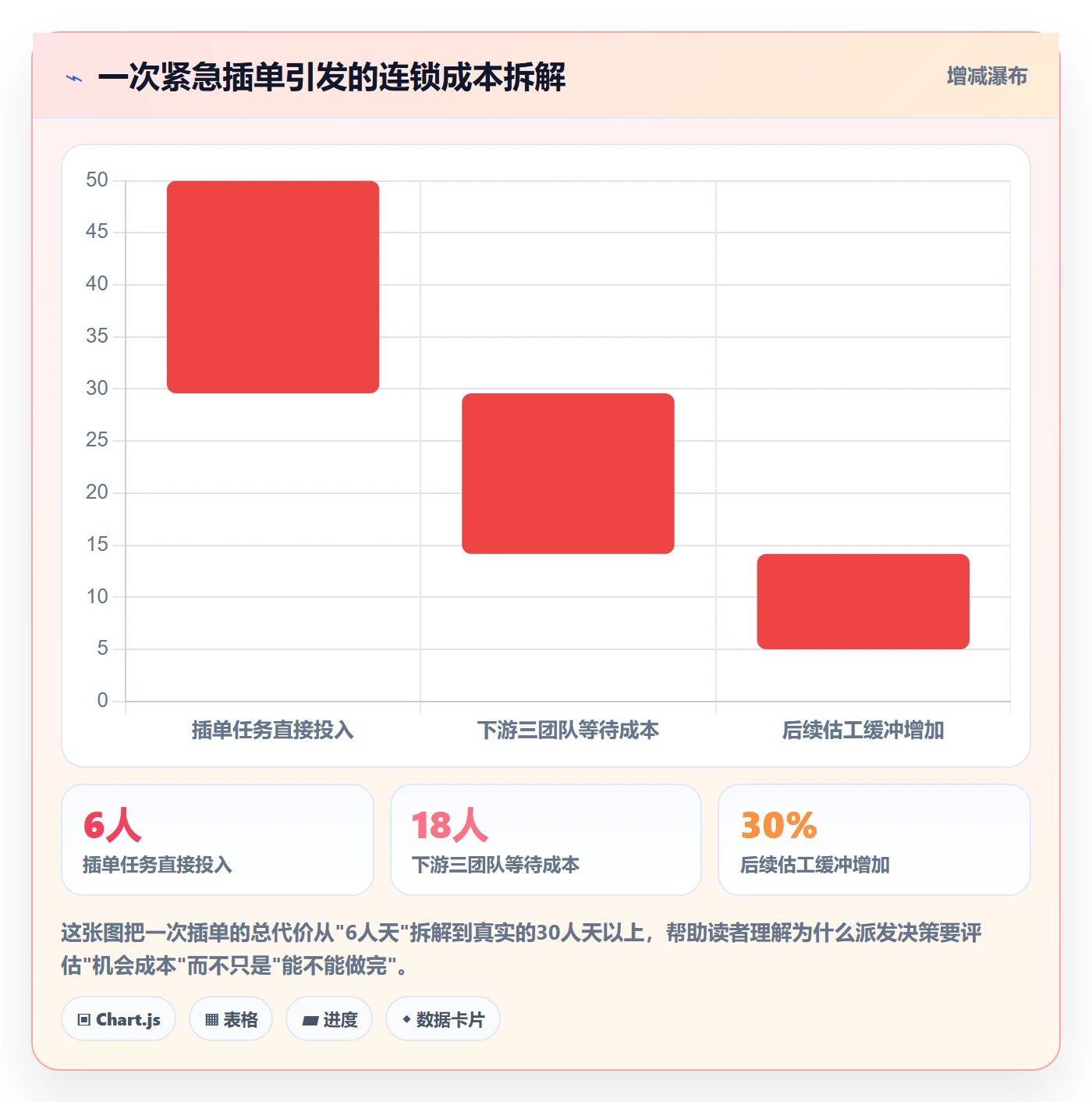 派发管理方法大全:PMO任务分派最佳实践落地清单