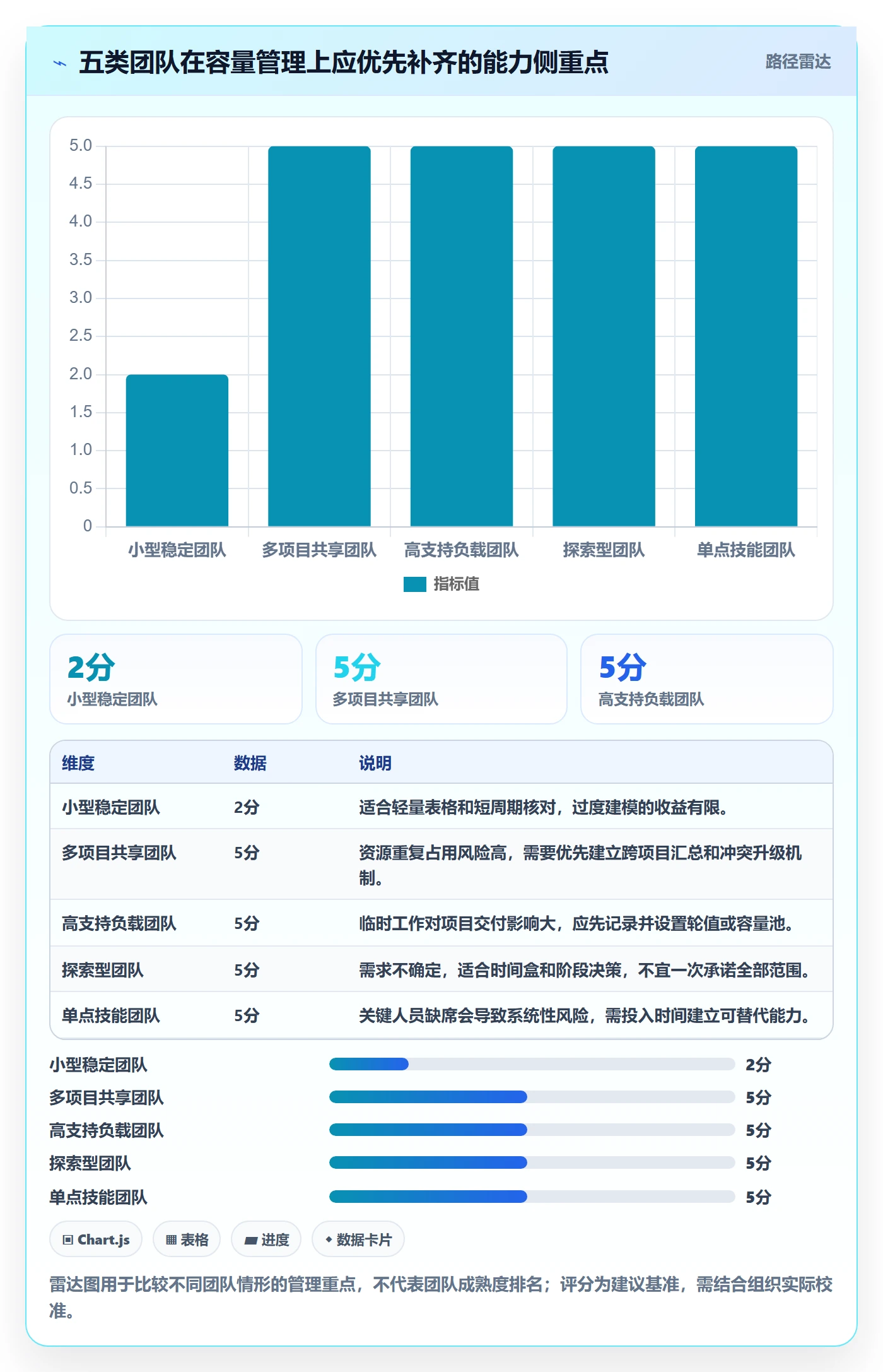 资源负载如何做好Capacity?跨部门团队实操方法与操作步骤
