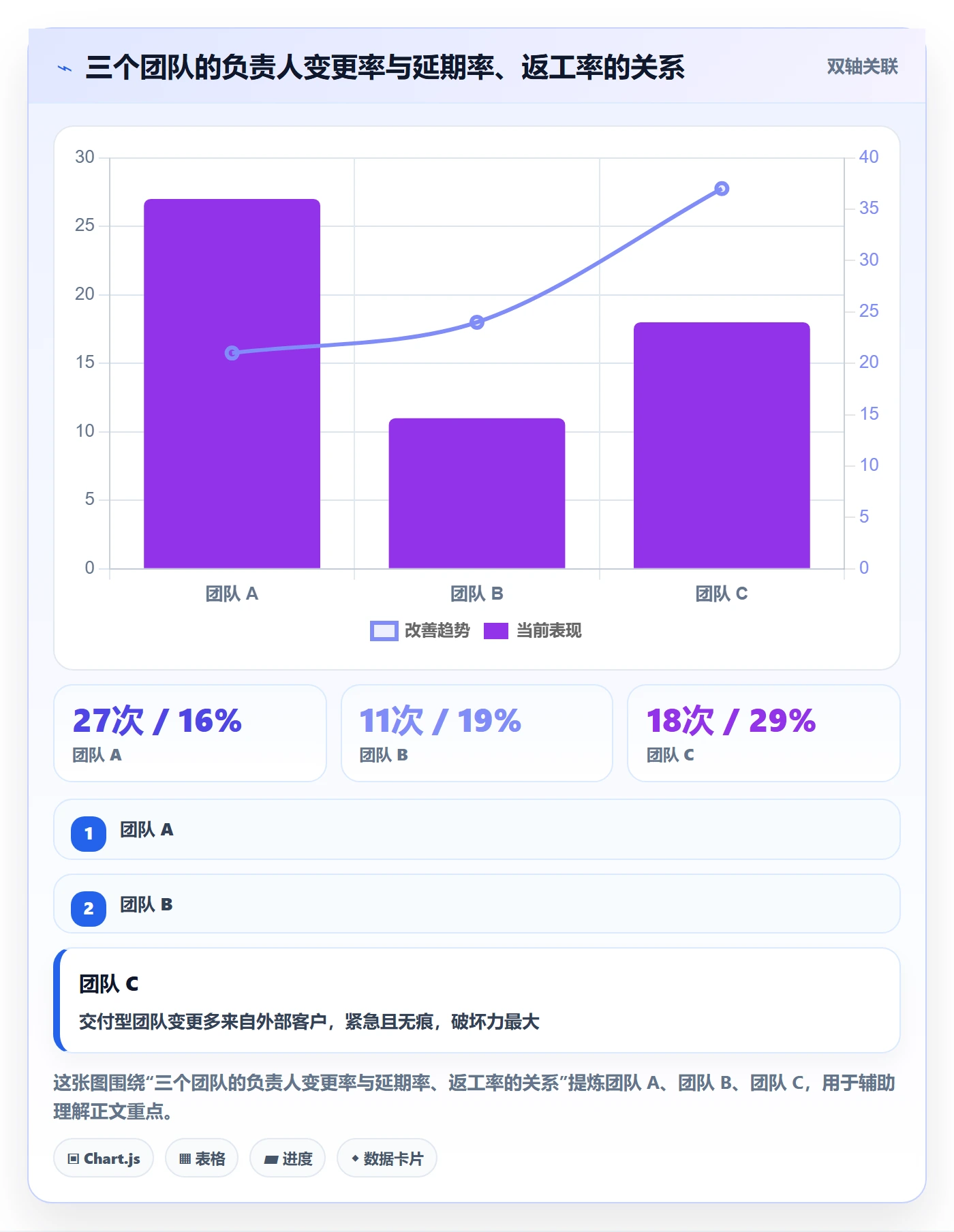 任务负责人变更管理指南:产品经理如何做好任务分派,风险控制全流程