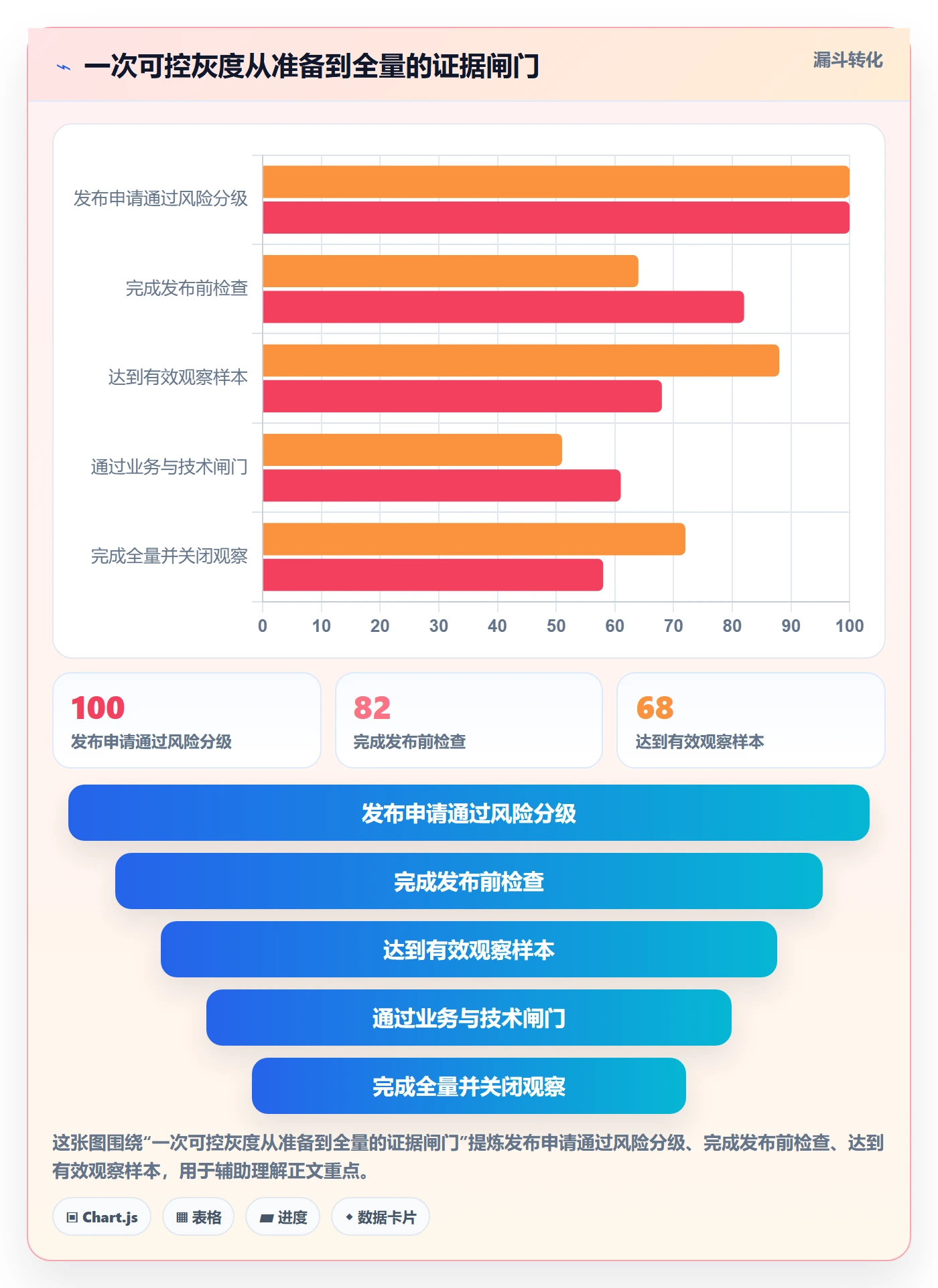 灰度发布管理指南:管理层如何做好发布管理,制度设计全流程