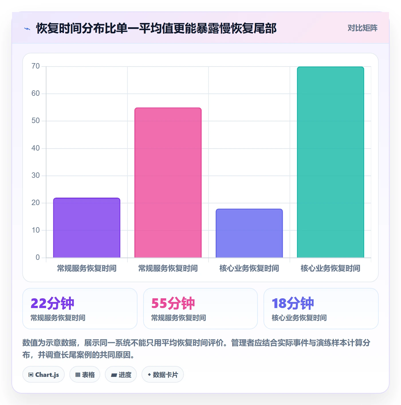 回滚流程与规范:企业管理者发布管理入门指南关键指标