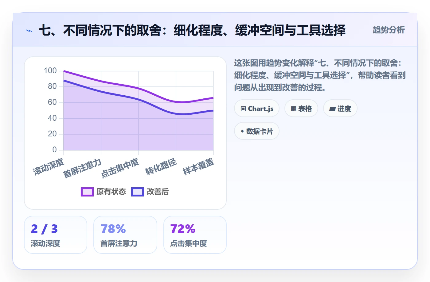 七、不同情况下的取舍:细化程度、缓冲空间与工具选择