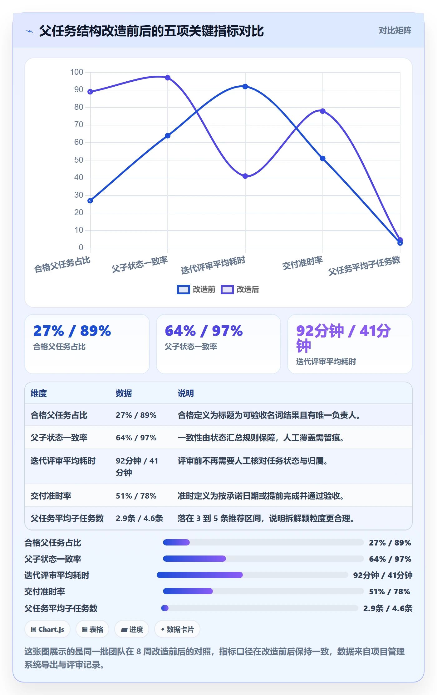 父任务最佳实践:产品经理任务管理最佳实践,常见问题