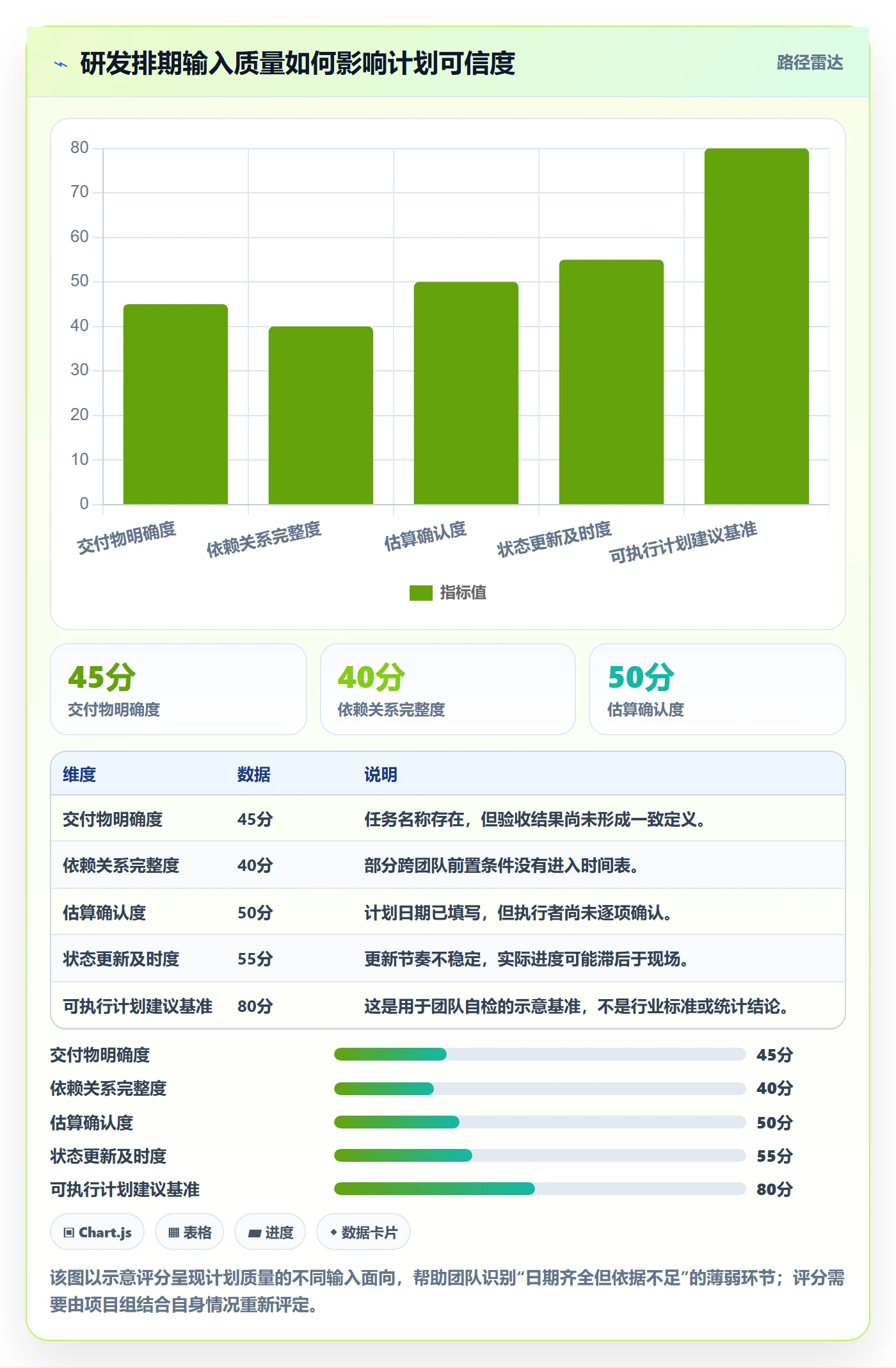 甘特图如何做好计划时间？研发团队数据分析与操作步骤
