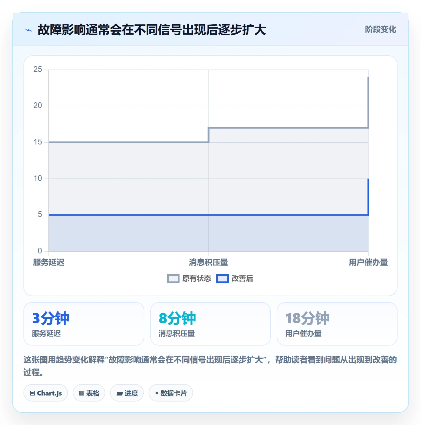 发布管理回滚全流程:PMO效率提升与一文讲清