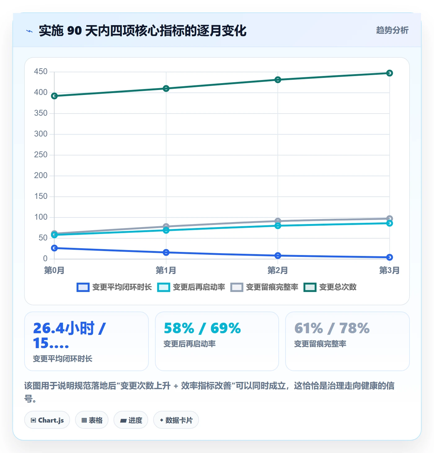 任务负责人变更流程与规范：项目成员任务分派效率提升关键指标