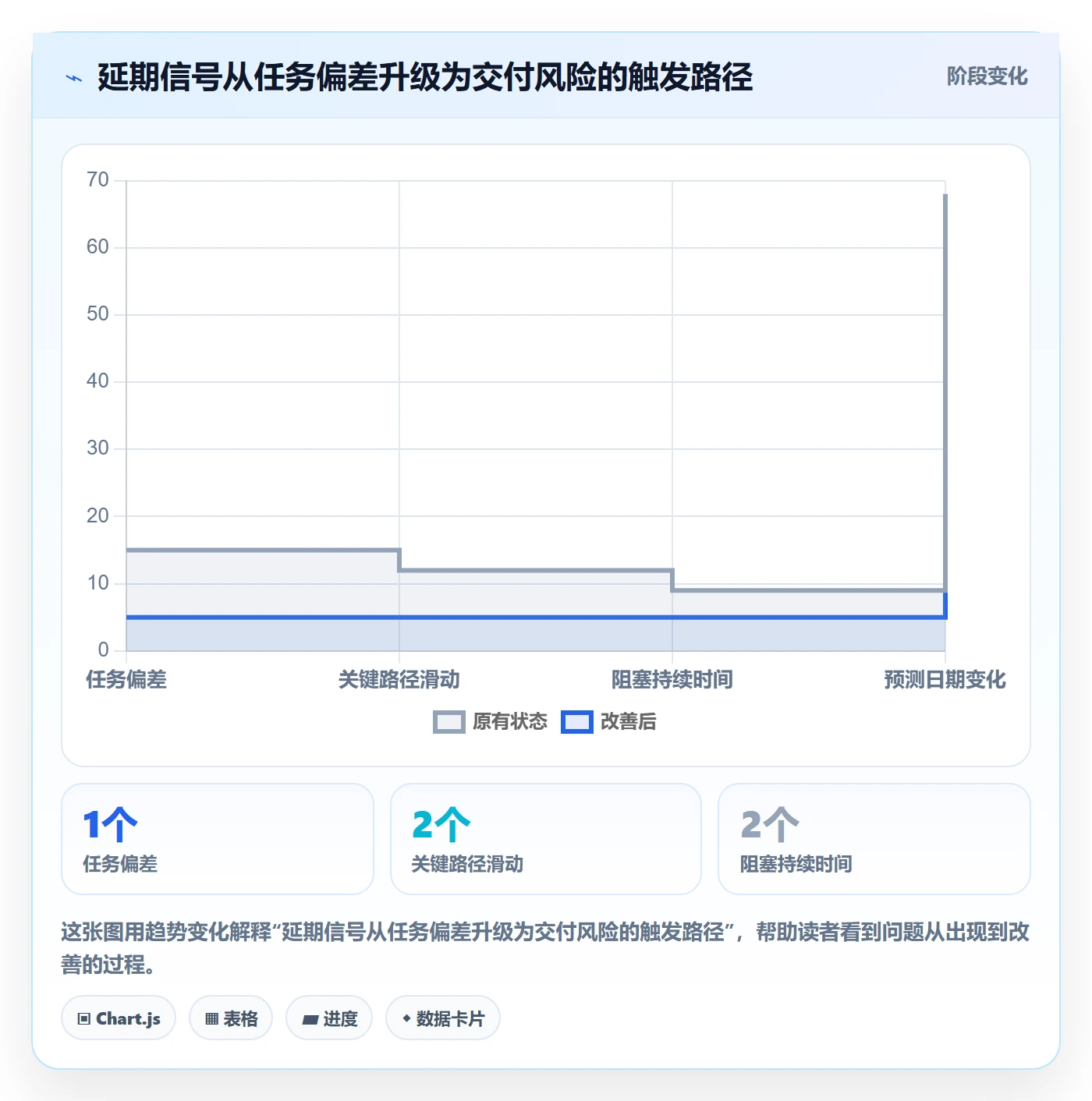 逾期管理方法大全：产品经理延期管理入门指南落地清单