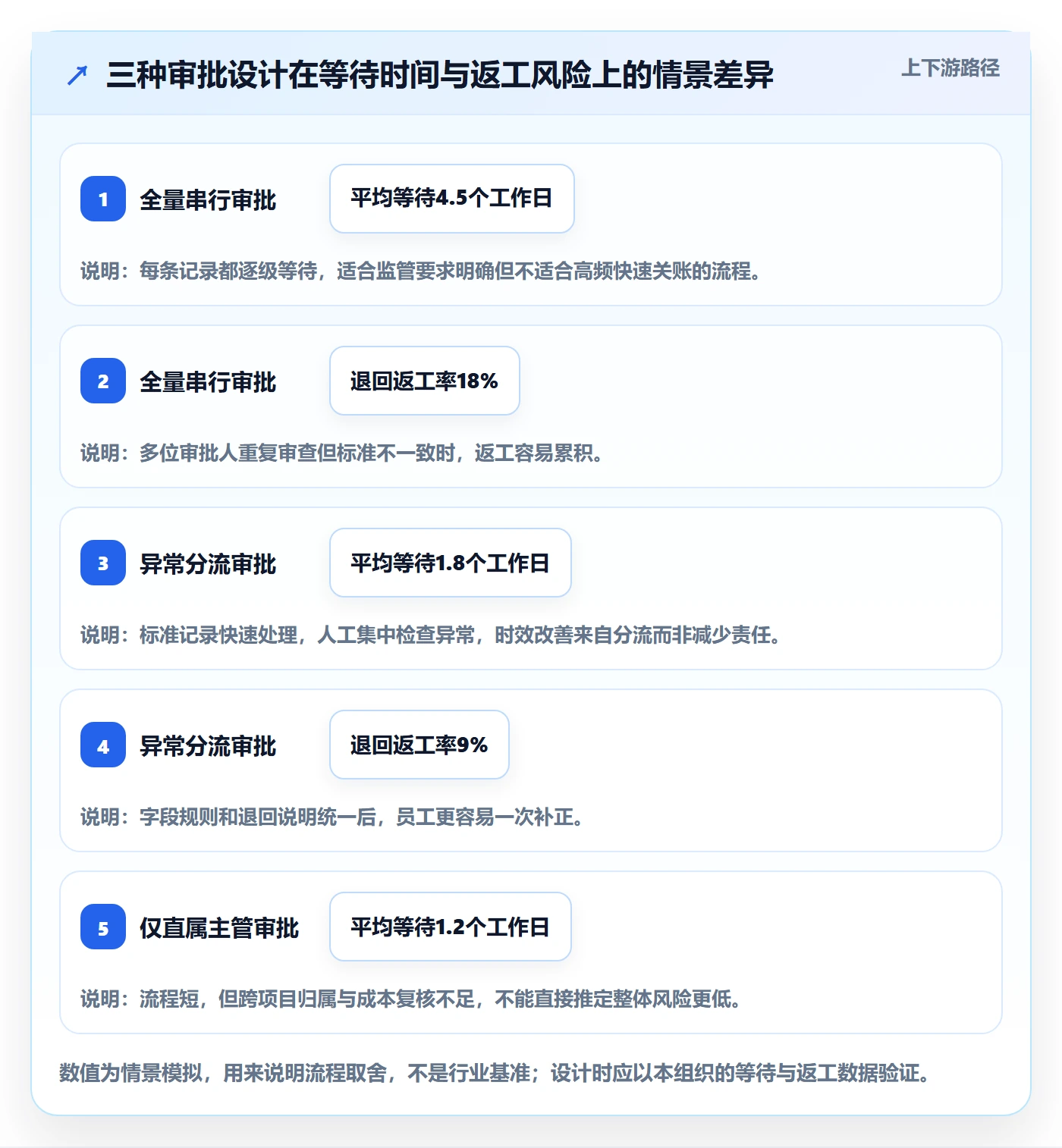 工时表如何做好审批?跨部门团队实操方法与操作步骤