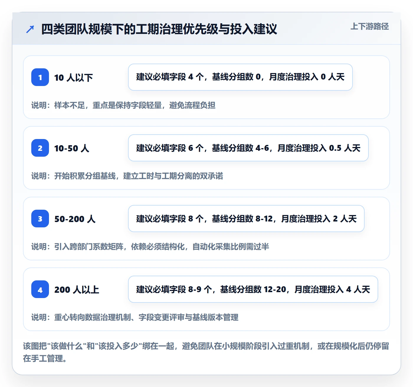 预计工期最佳实践:跨部门团队任务属性数据分析,常见问题