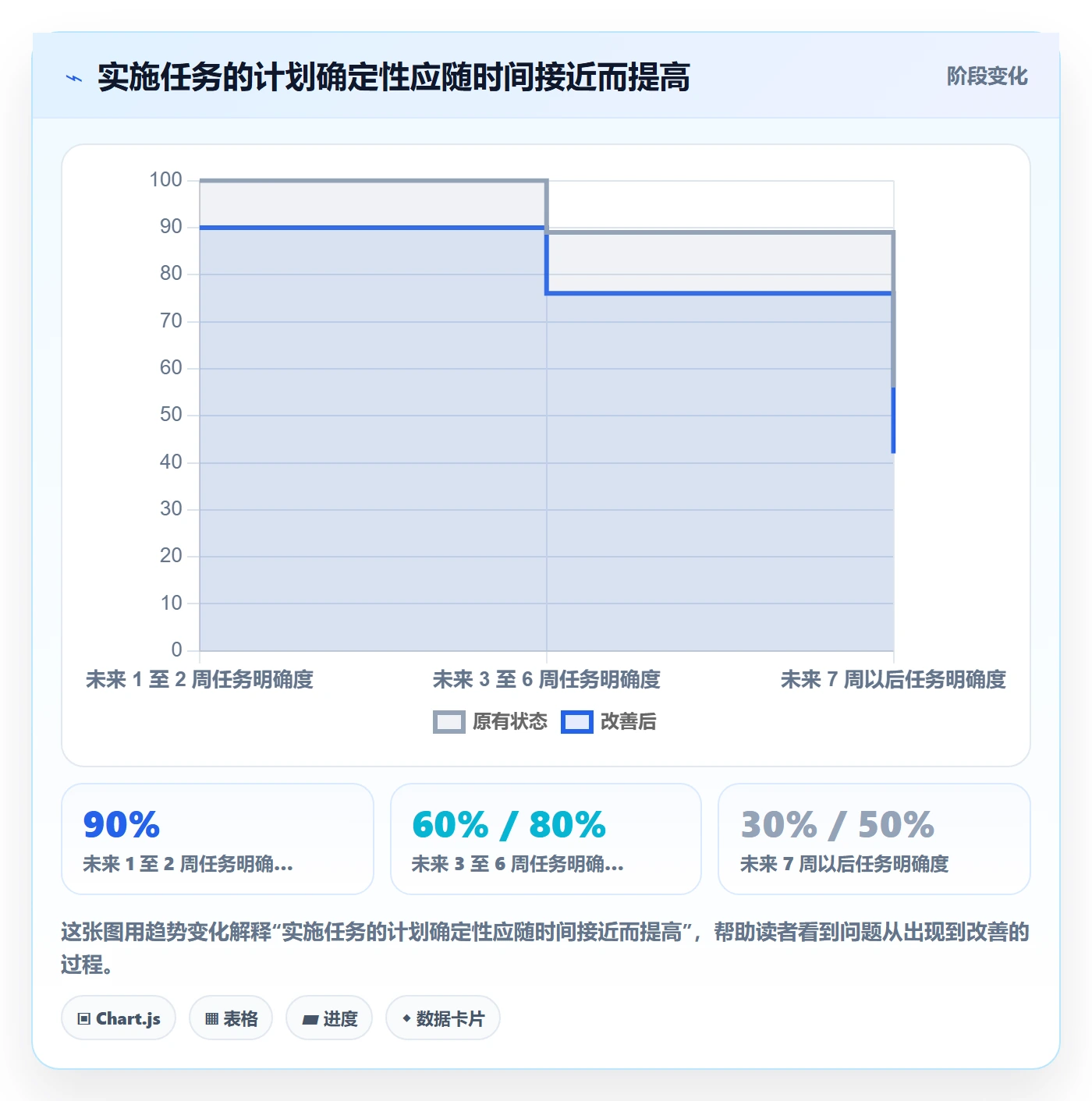 人员管理指南:实施团队如何做好资源管理,风险控制全流程