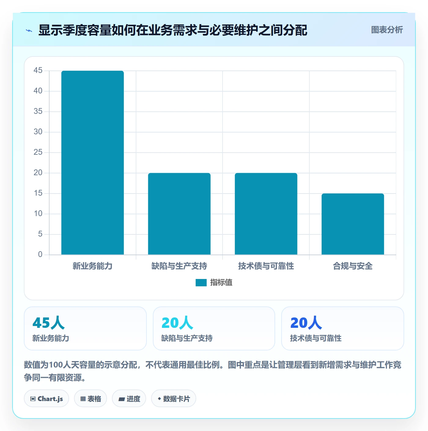 需求池落地方案：管理层开展需求管理的制度设计案例解析