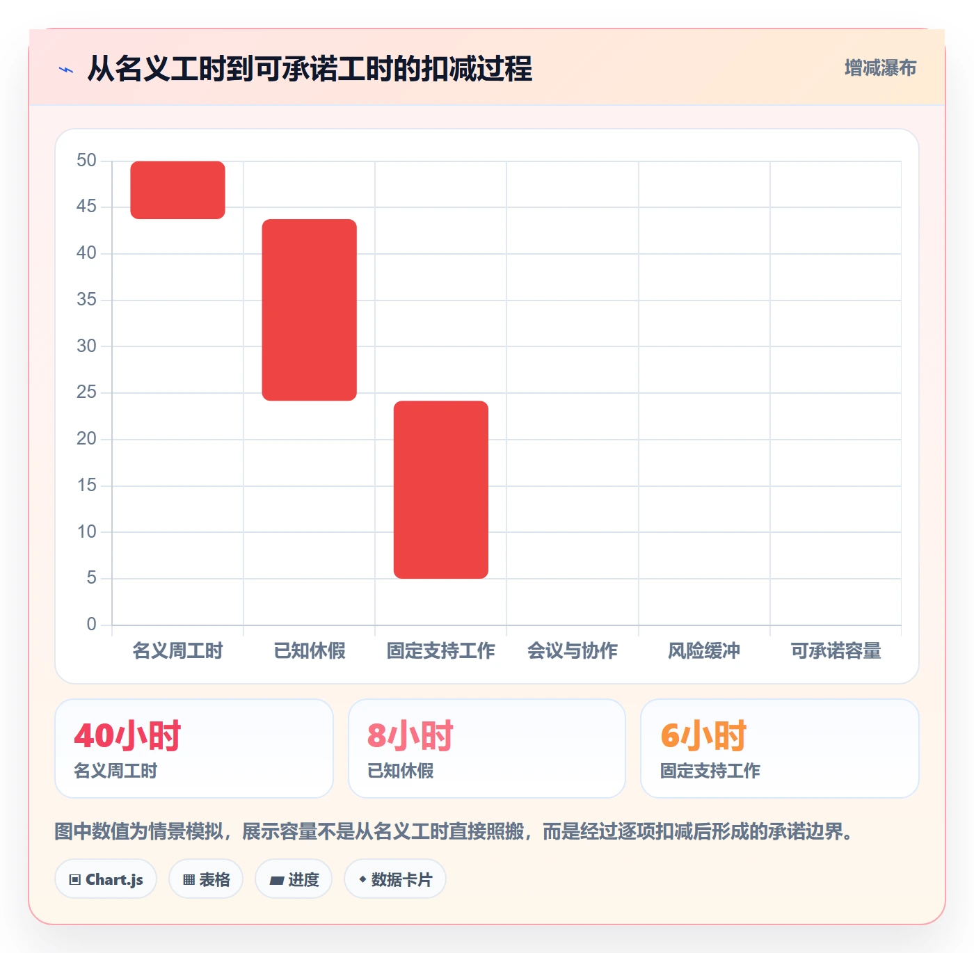 资源分配实操方法：项目负责人提升资源管理效率的效率提升方法与模板