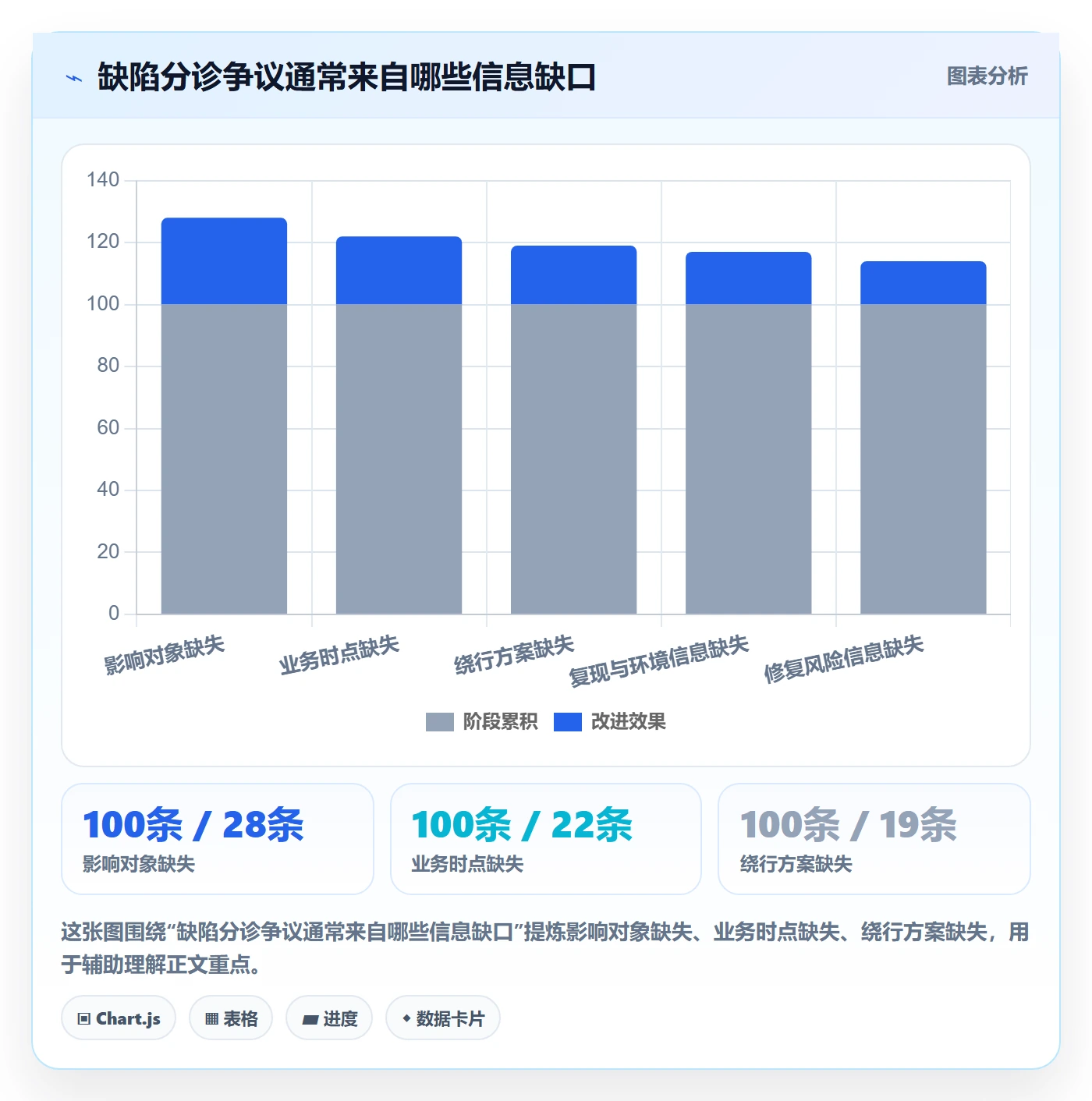 Bug / 缺陷优先级全流程:项目经理流程优化与一文讲清