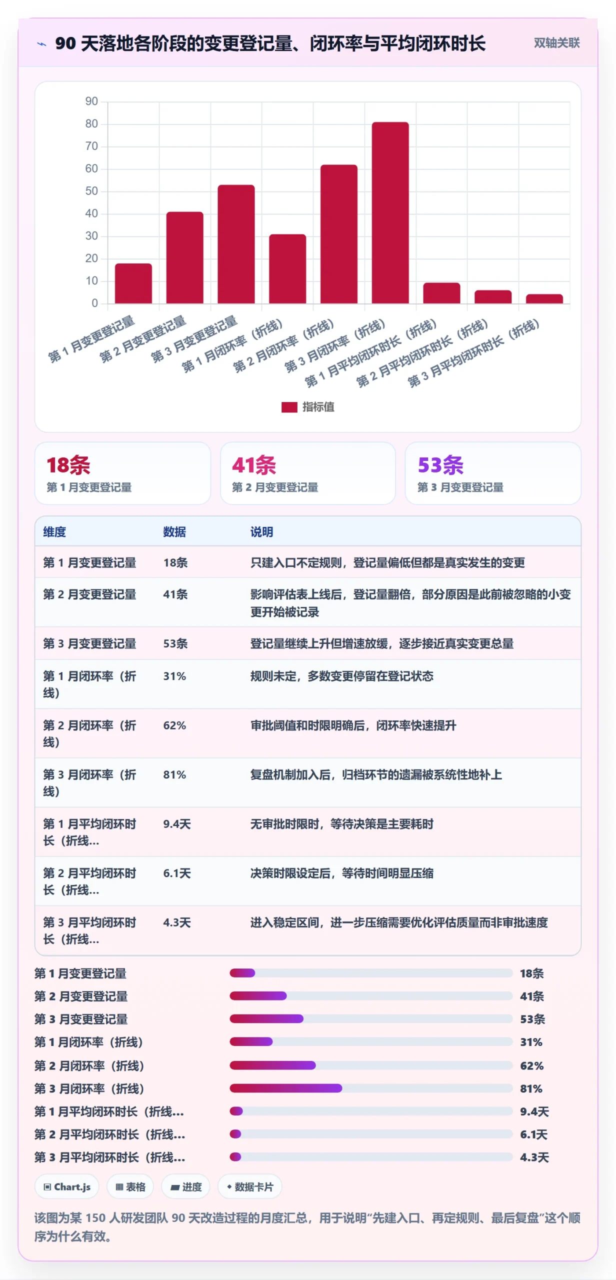 项目规划计划调整全流程:研发团队制度设计与一文讲清