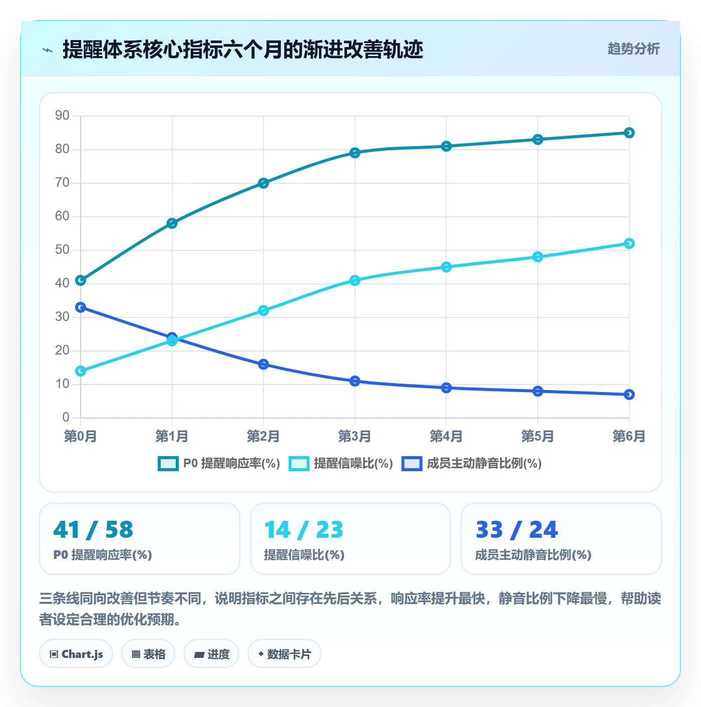 自动提醒流程与规范:项目成员任务提醒最佳实践关键指标