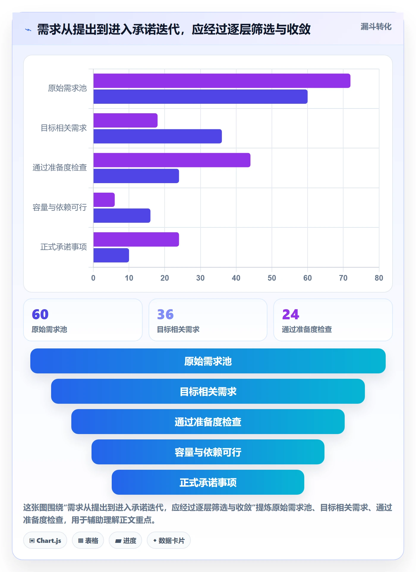 需求排期迭代规划全流程：项目负责人数据分析与一文讲清