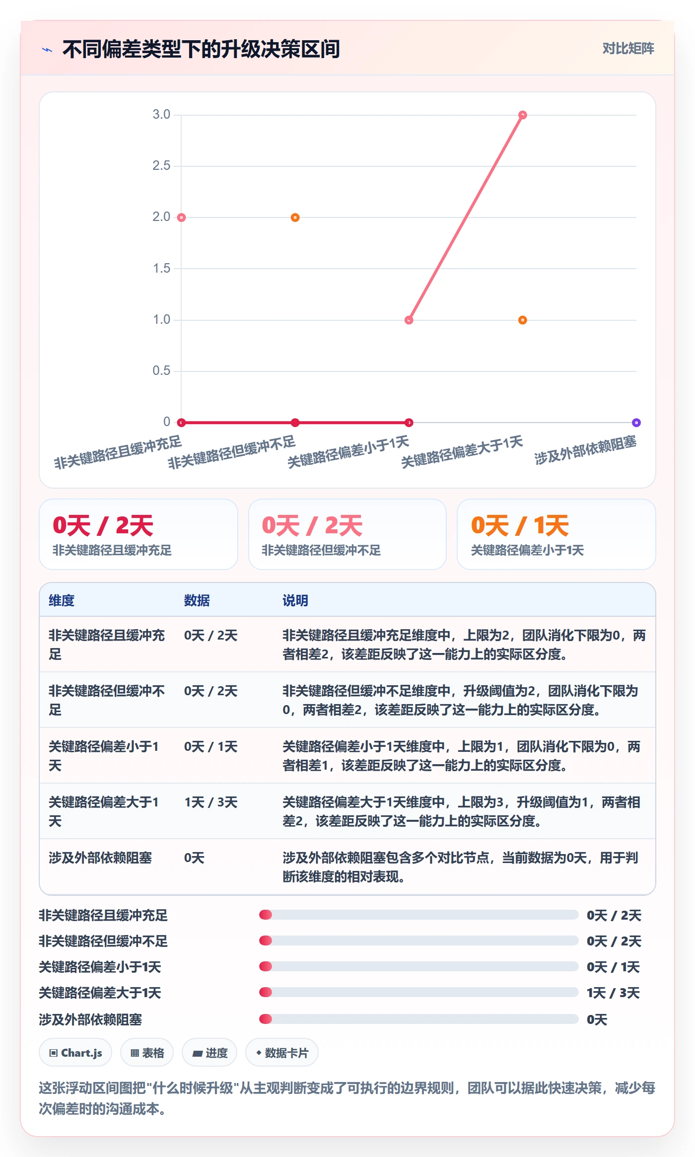 进度管理进度更新教程:项目成员实操方法,避坑指南