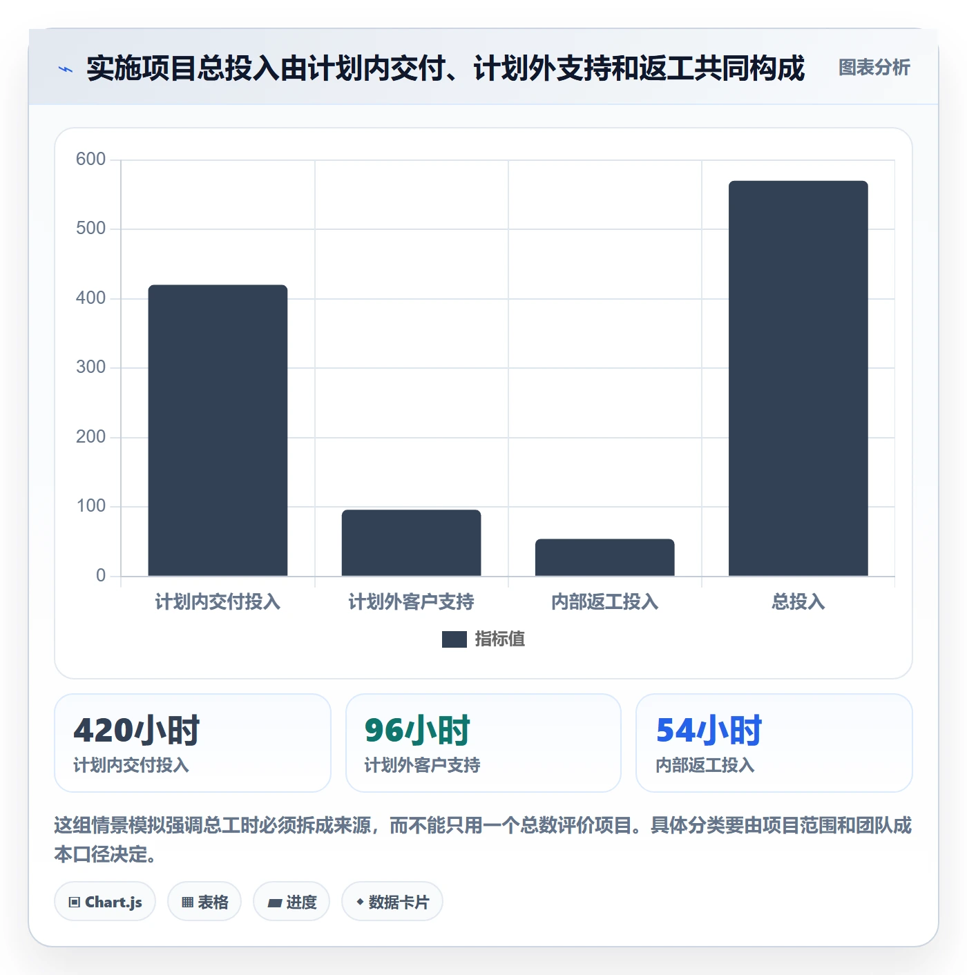 项目工时管理指南:实施团队如何做好工时表,效率提升全流程