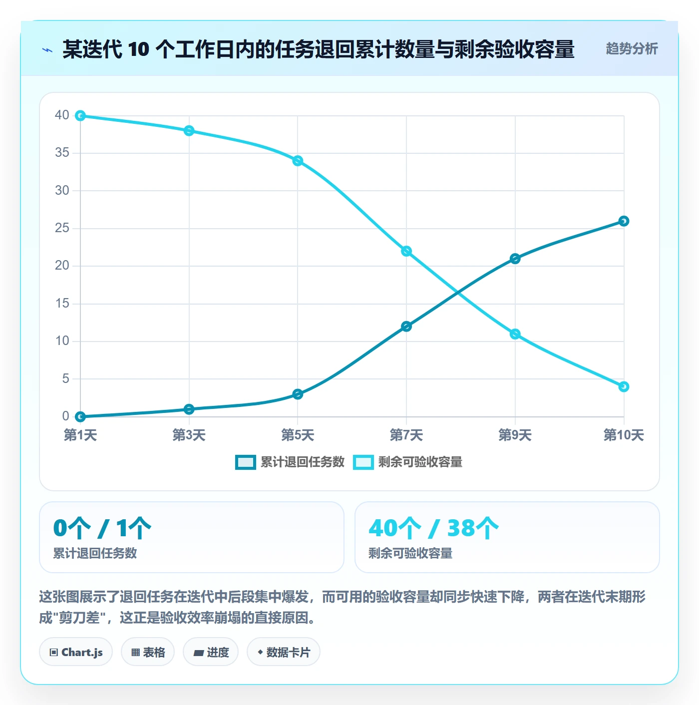 返工最佳实践:项目经理任务验收效率提升,常见问题