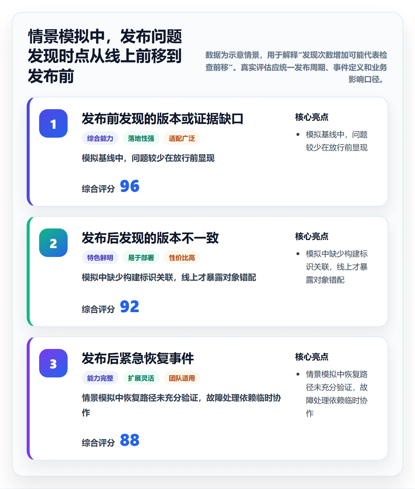 发布检查管理指南:项目负责人如何做好发布管理,效率提升全流程
