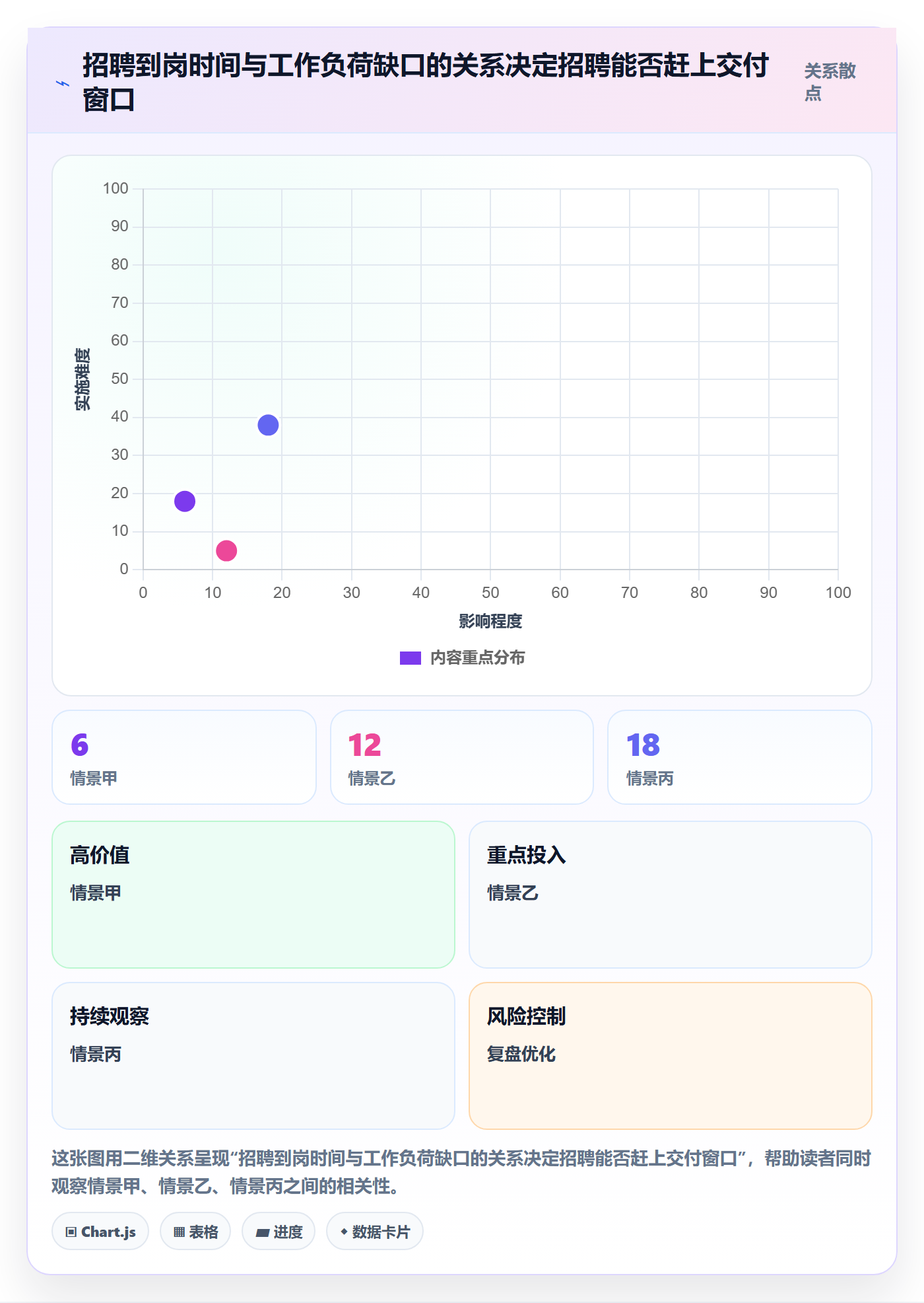 人力资源计划人力规划教程:研发团队协同管理,避坑指南