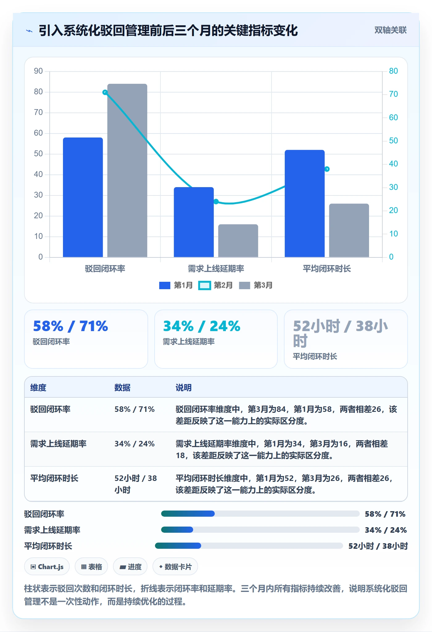 驳回管理指南：产品经理如何做好任务验收，最佳实践全流程