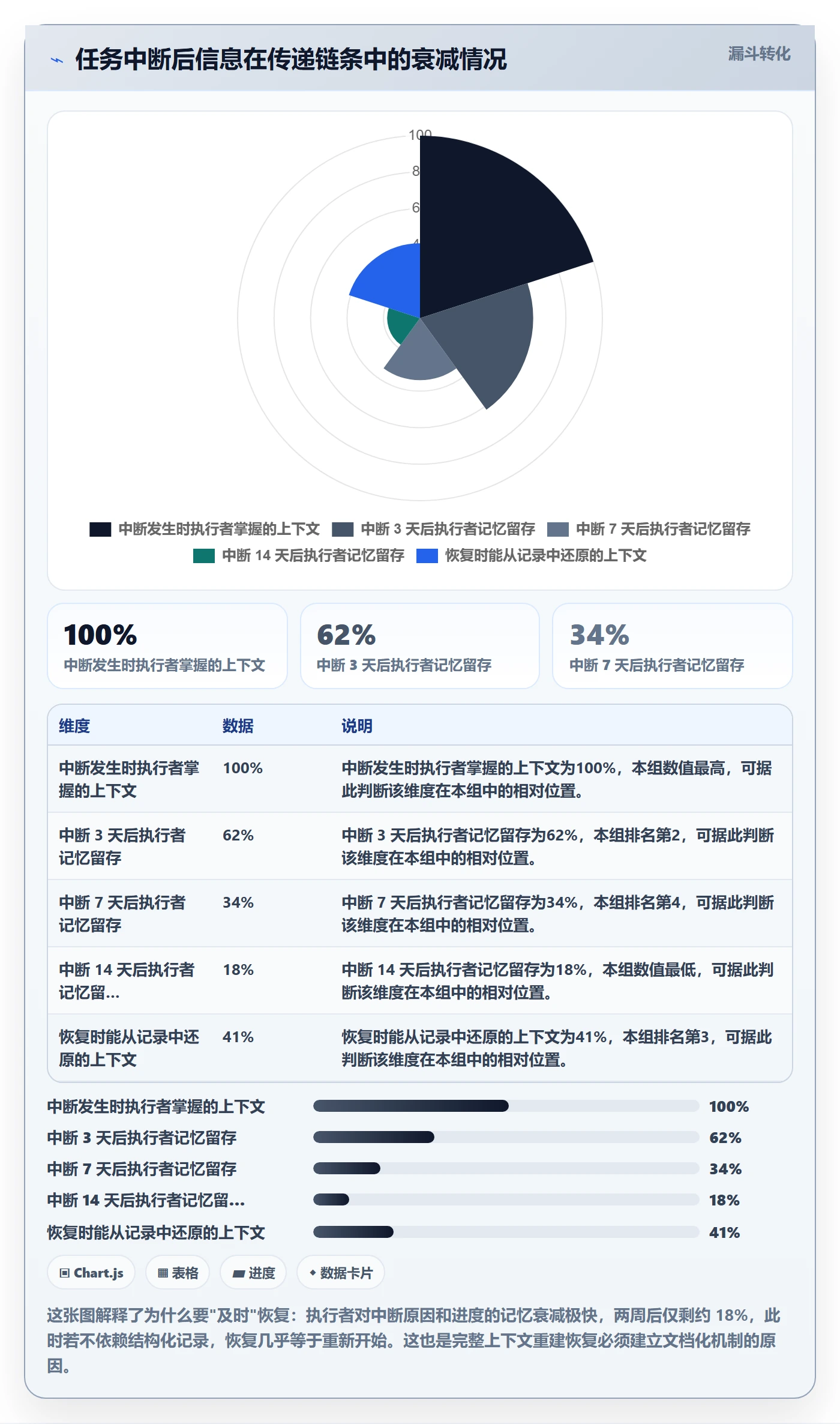任务执行恢复全流程:项目经理协同管理与一文讲清