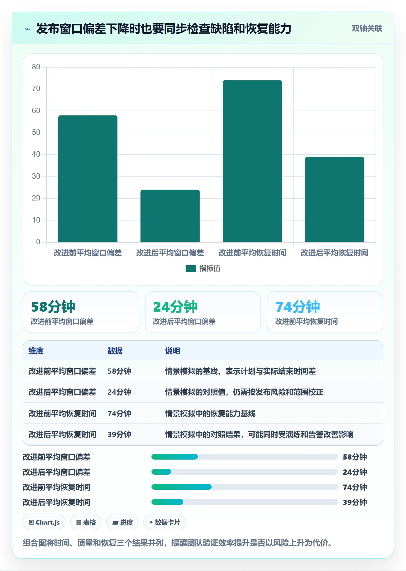 上线实操方法:项目经理提升发布管理效率的协同管理方法与模板