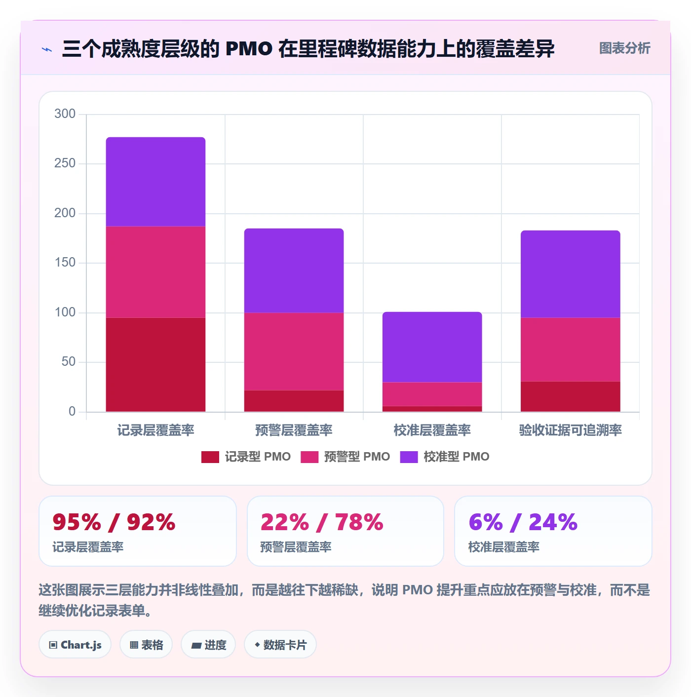 节点验收落地方案：PMO开展里程碑的数据分析案例解析