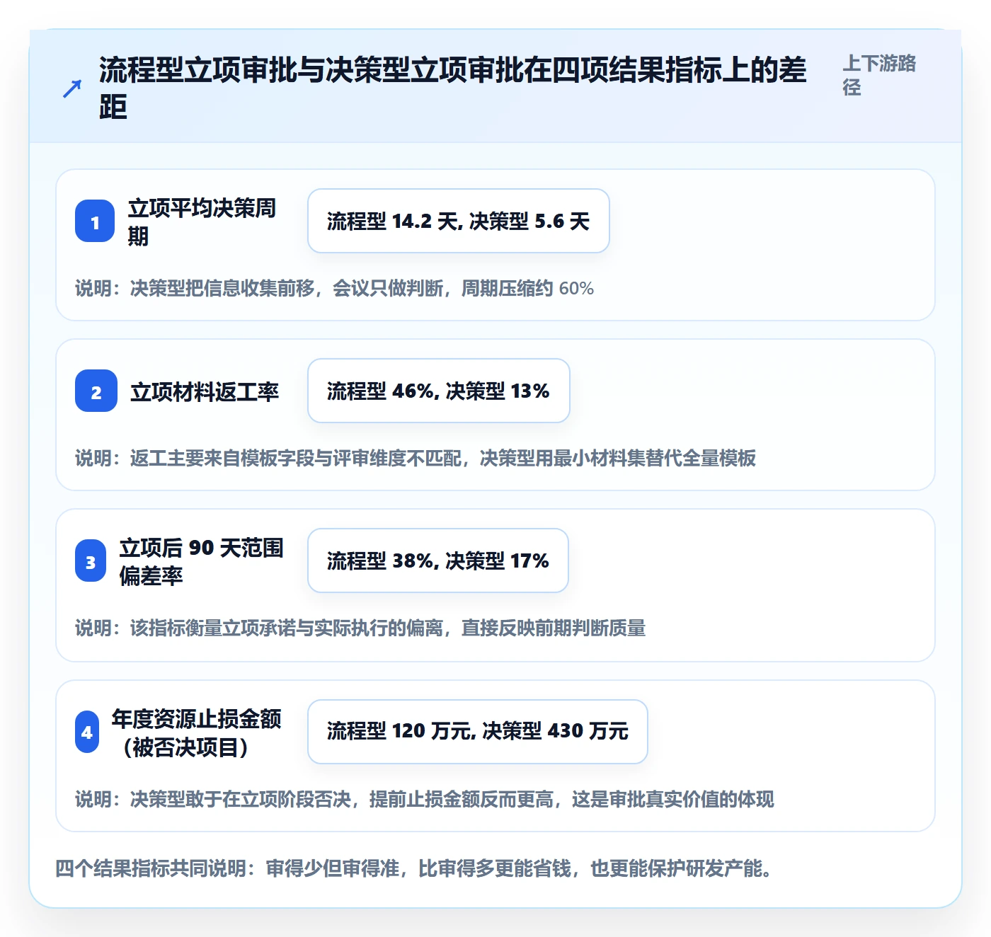立项审批最佳实践：研发团队项目立项协同管理，常见问题