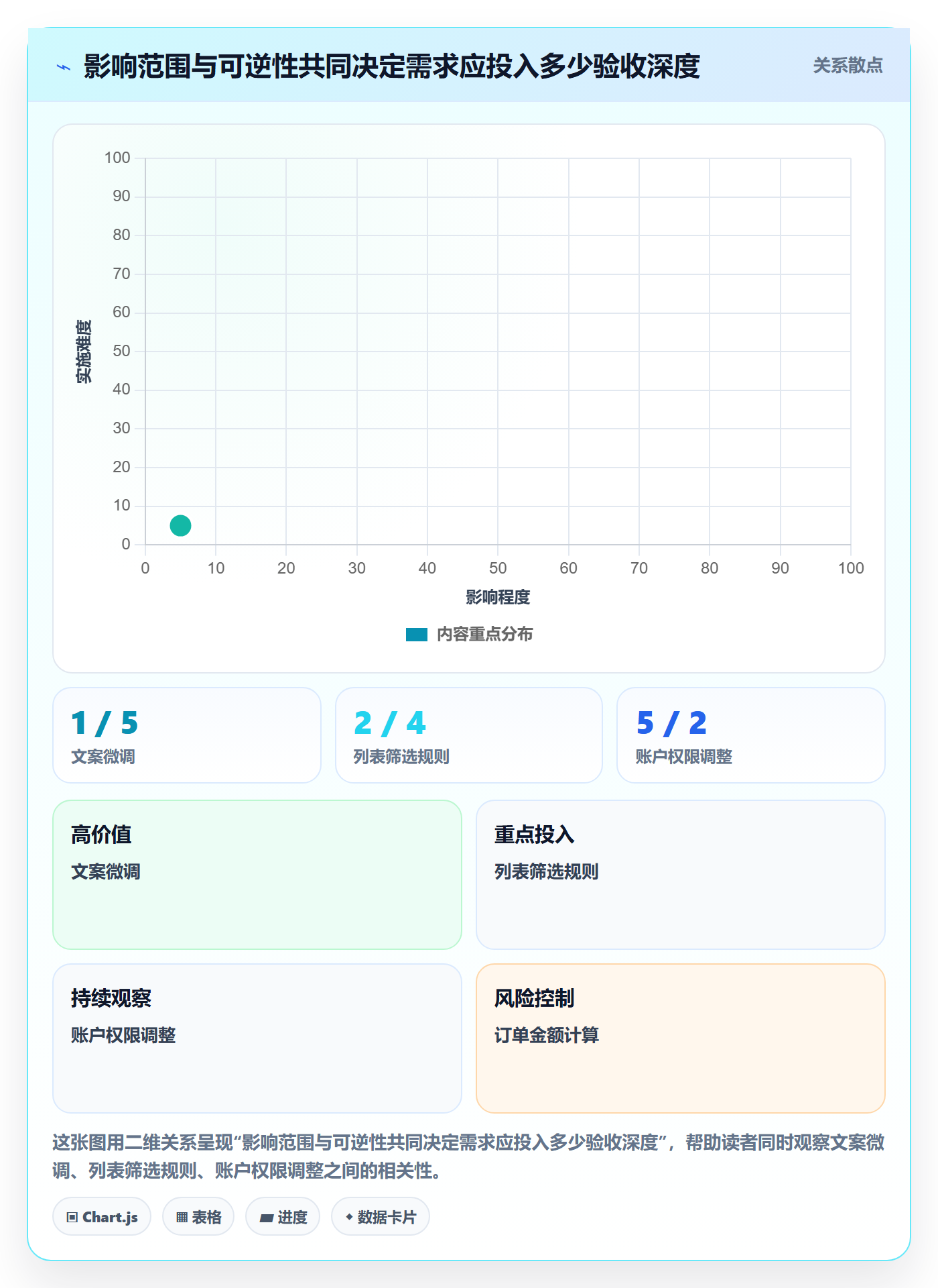 验收条件怎么做?产品经理协同管理:产品需求从0到1