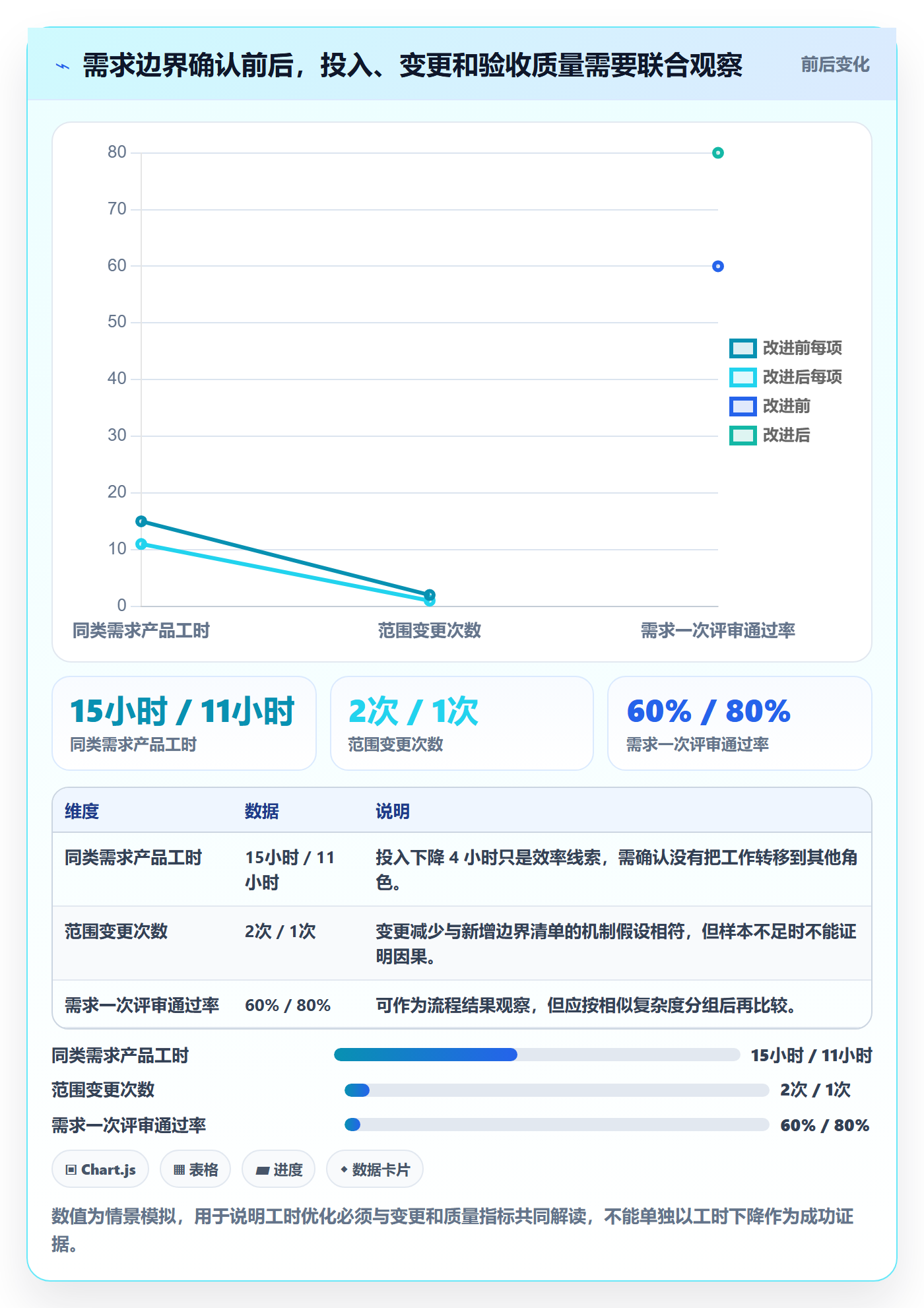 周报工时流程与规范:产品经理工时表最佳实践关键指标