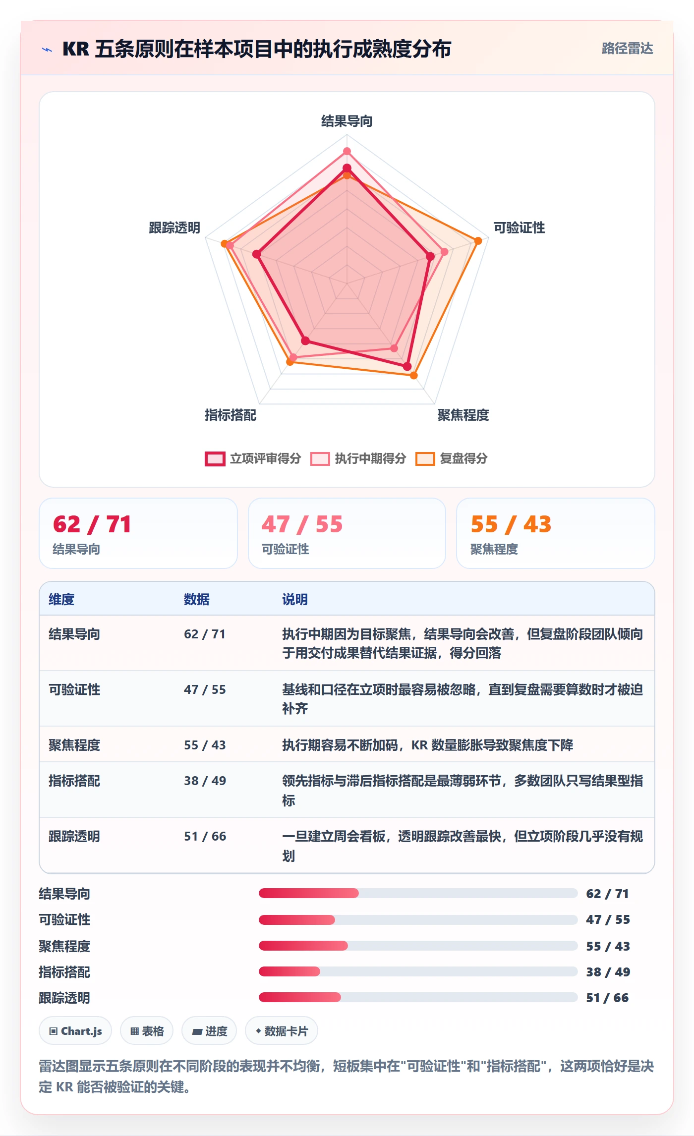 关键结果最佳实践:项目负责人项目目标实操方法,常见问题