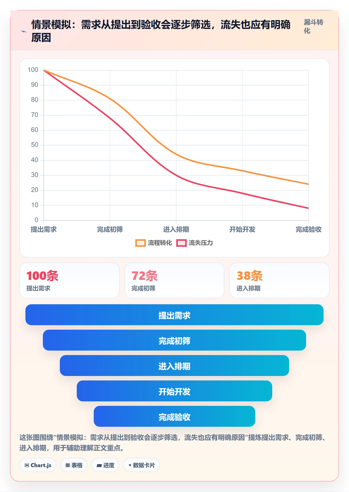 需求状态管理指南:项目负责人如何做好需求管理,实操方法全流程