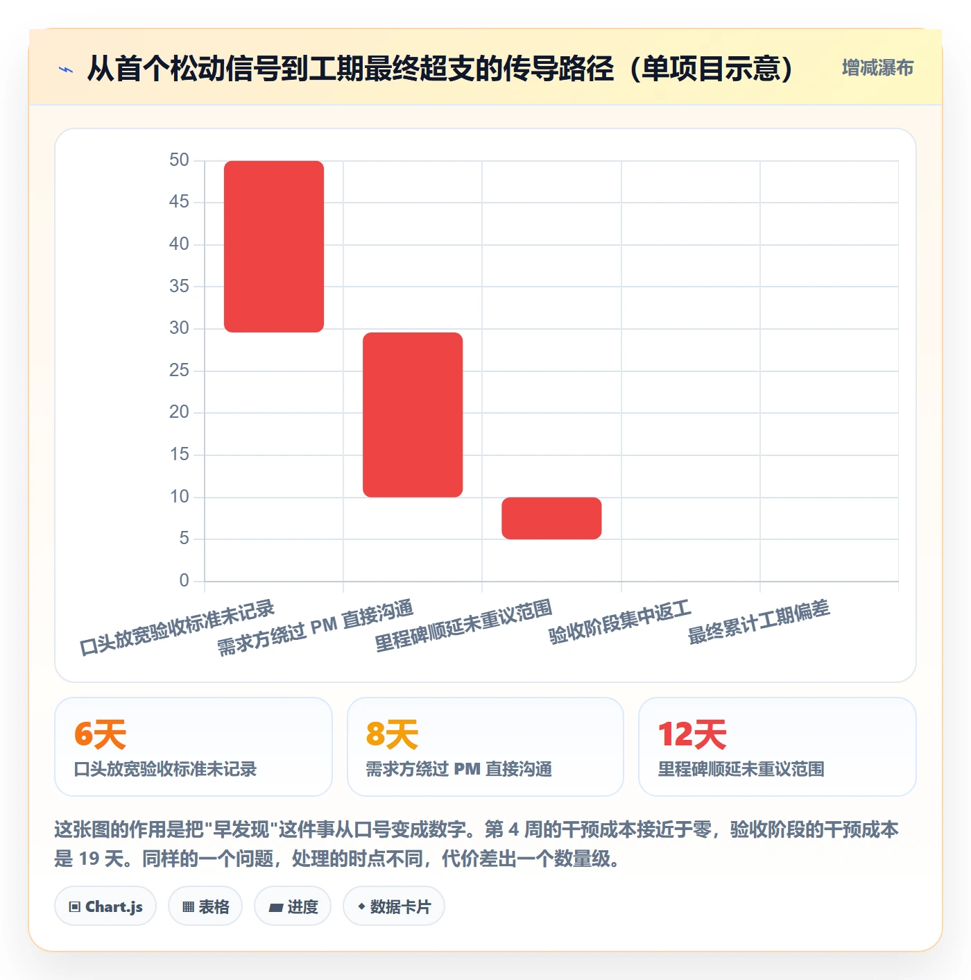 项目范围范围边界全流程:项目经理流程优化与一文讲清