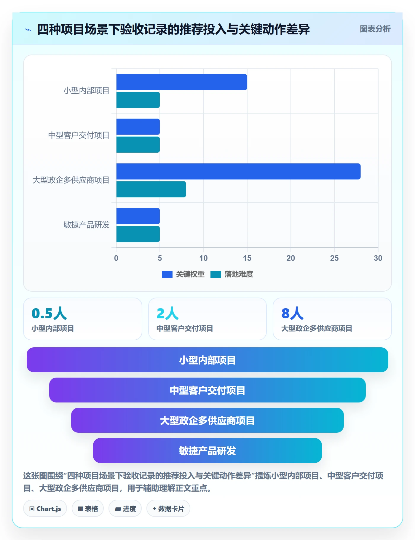 验收记录管理指南:项目负责人如何做好任务验收,最佳实践全流程