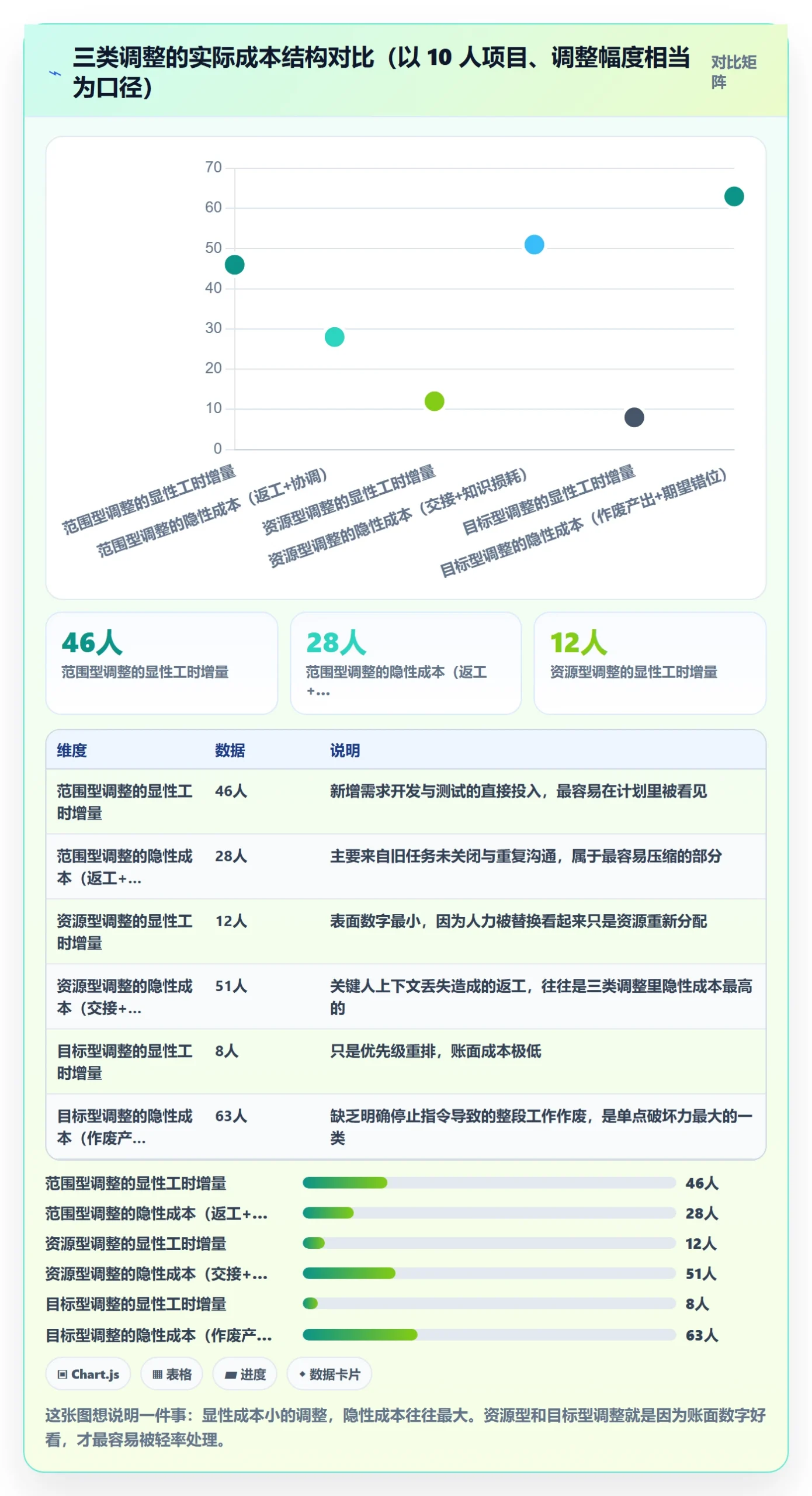 项目规划计划调整全流程:项目成员落地方案与一文讲清