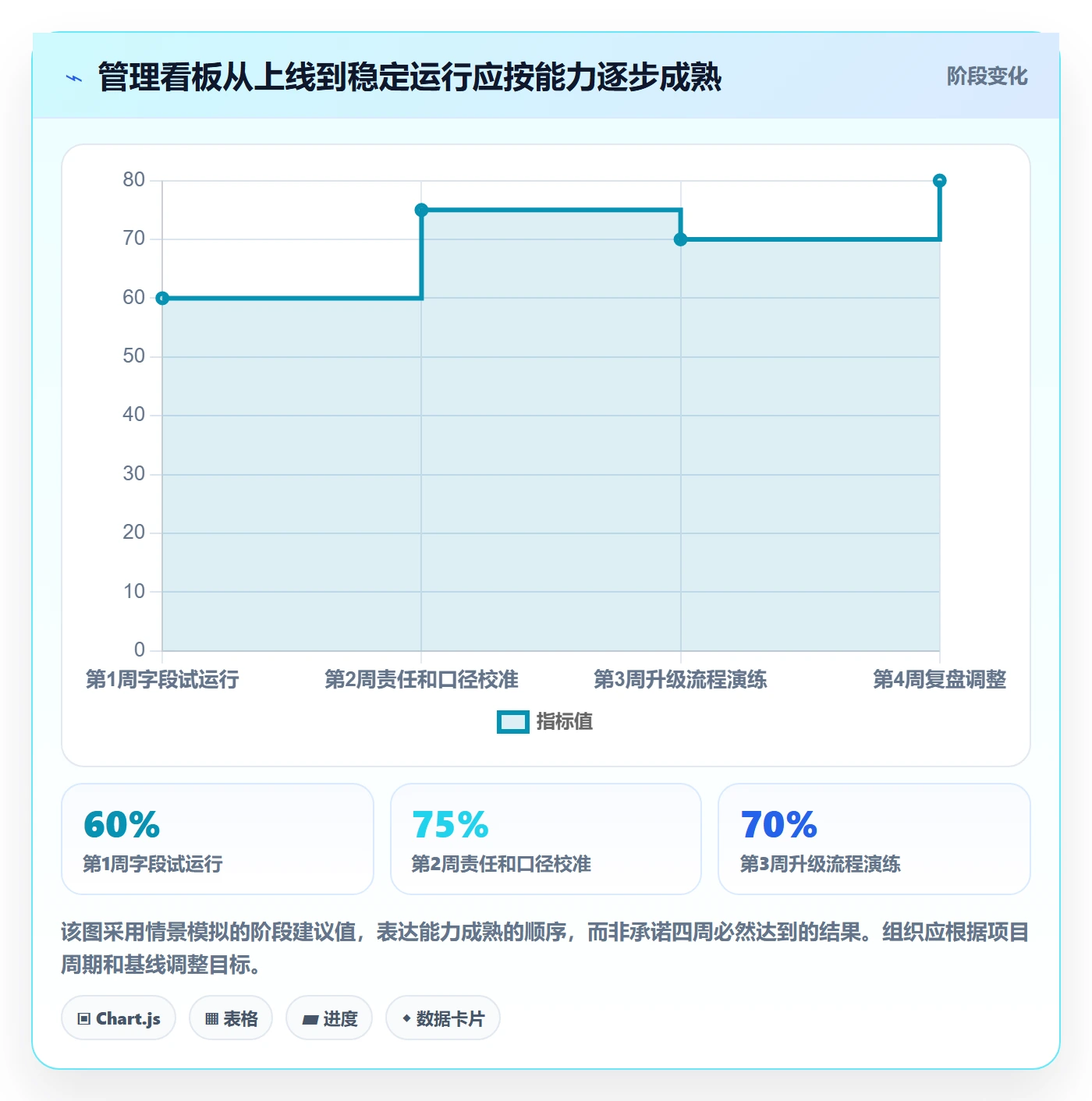 看板落地方案:管理层开展看板的协同管理案例解析