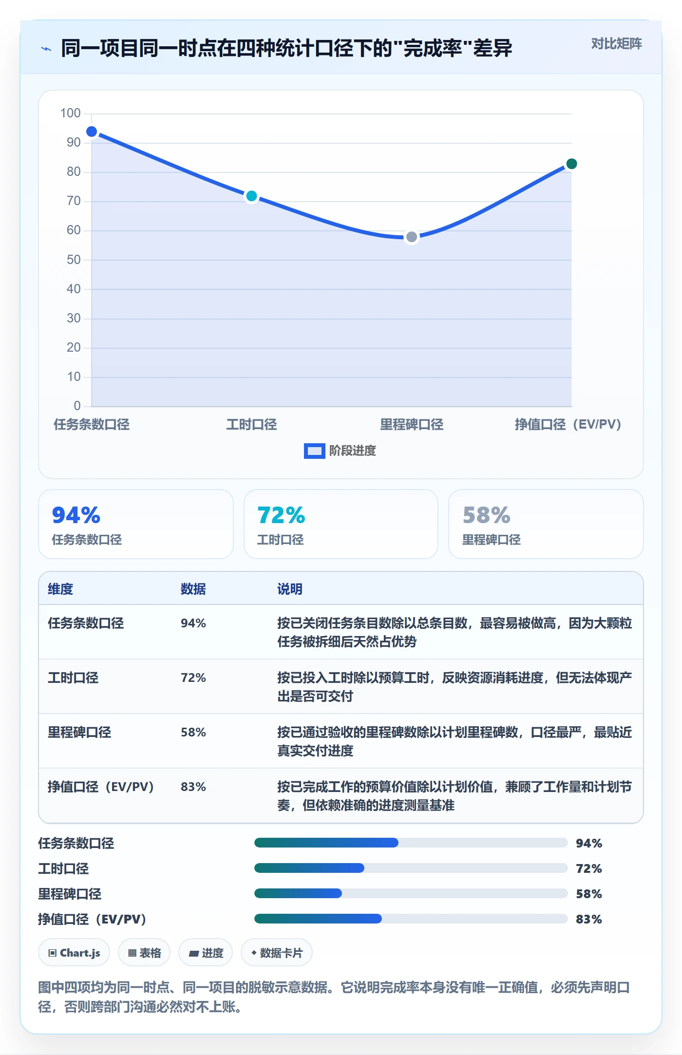 完成率流程与规范:项目负责人进度管理实操方法关键指标