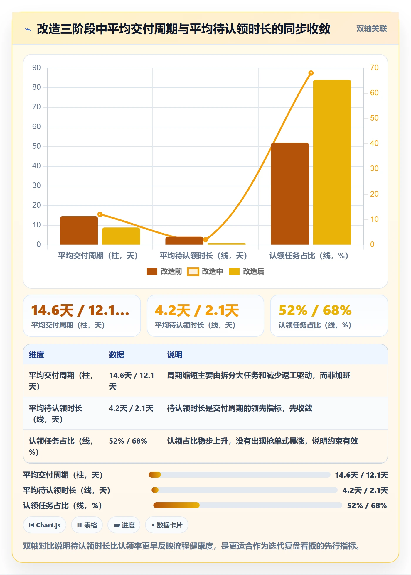 认领最佳实践:企业管理者任务分派实操方法,常见问题